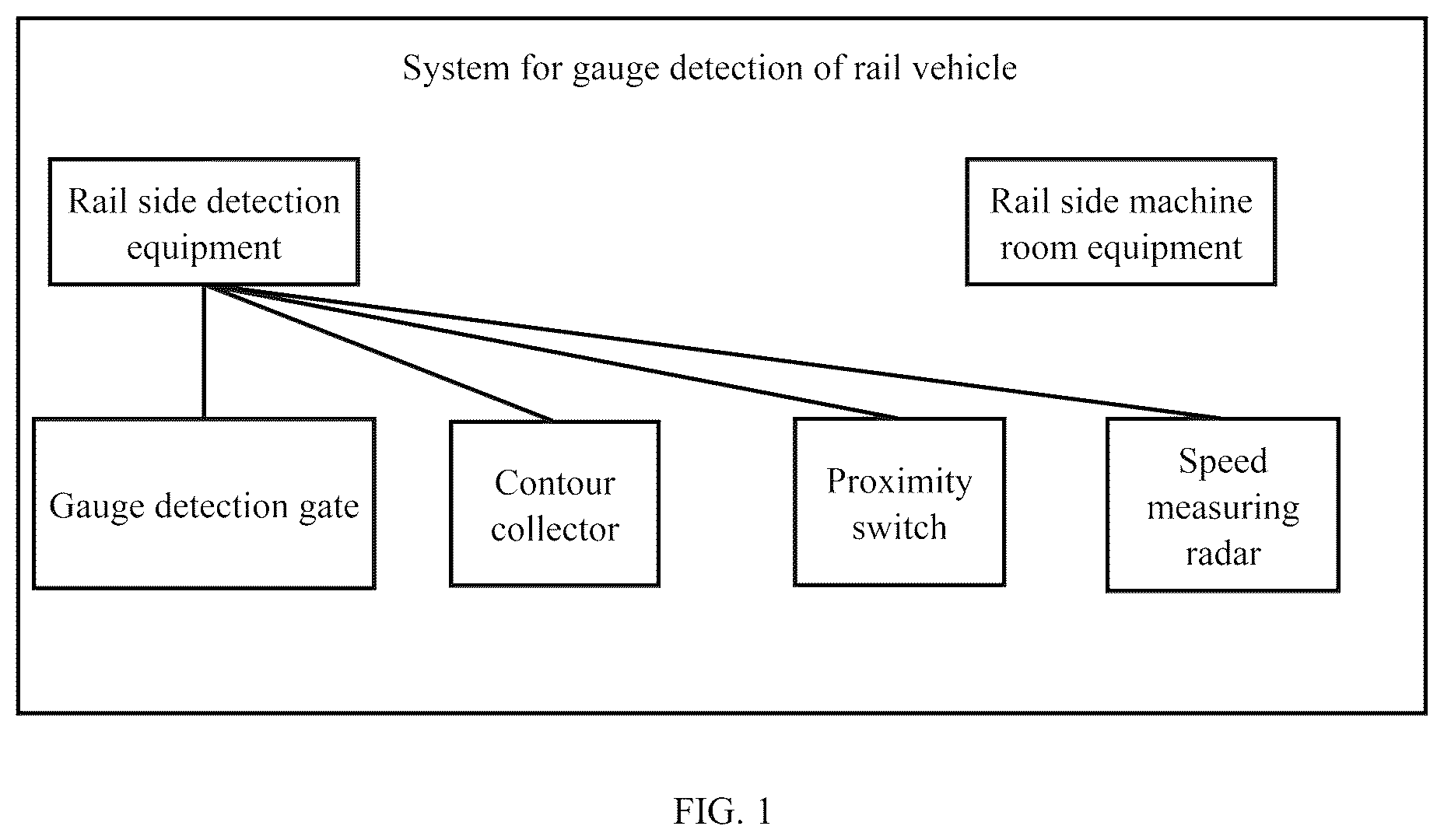 Patent US12322135 Figure 1 – Method, system and electronic equipment for gauge detection of rail vehicle based on three-dimensional point cloud data