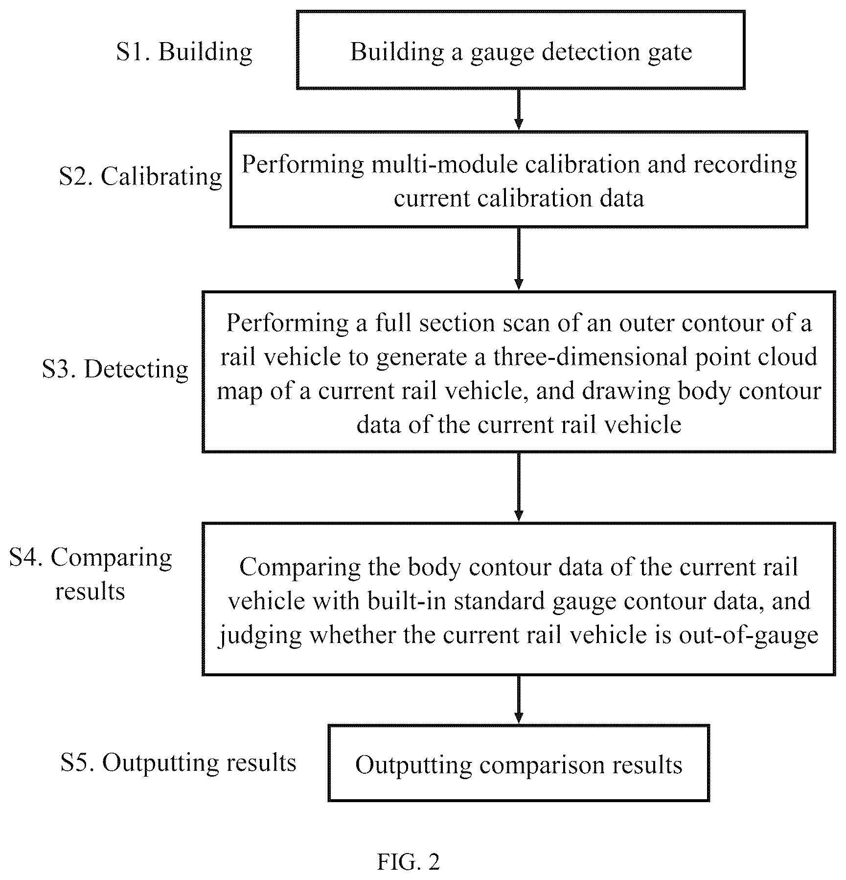 Patent US12322135 Figure 2 – Method, system and electronic equipment for gauge detection of rail vehicle based on three-dimensional point cloud data