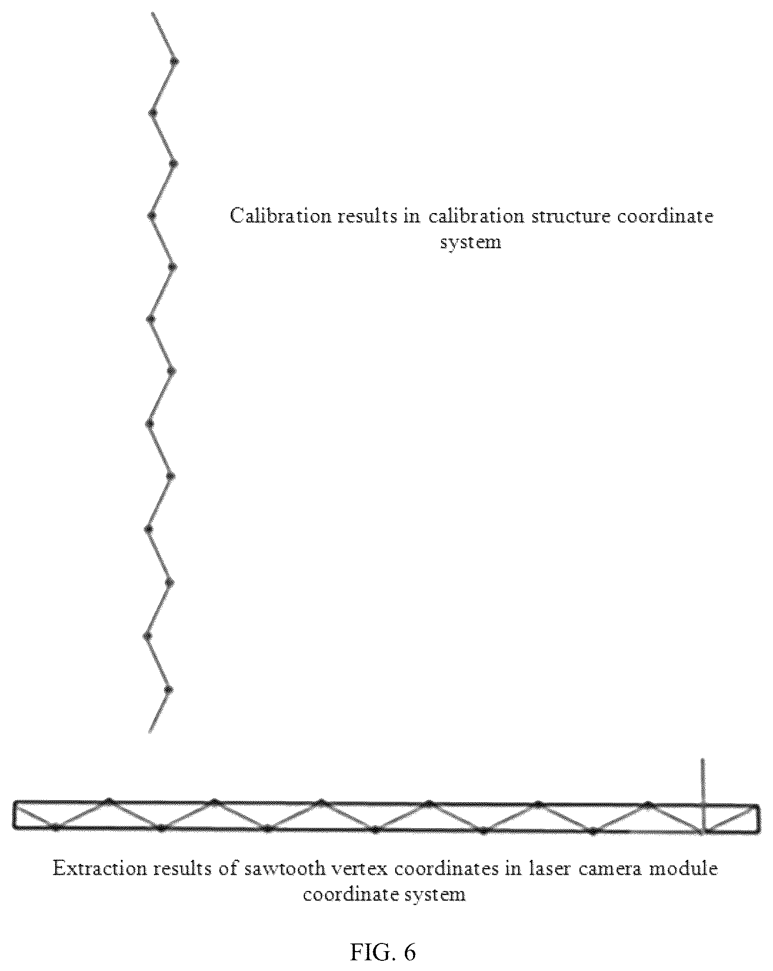 Patent US12322135 Figure 6 – Method, system and electronic equipment for gauge detection of rail vehicle based on three-dimensional point cloud data