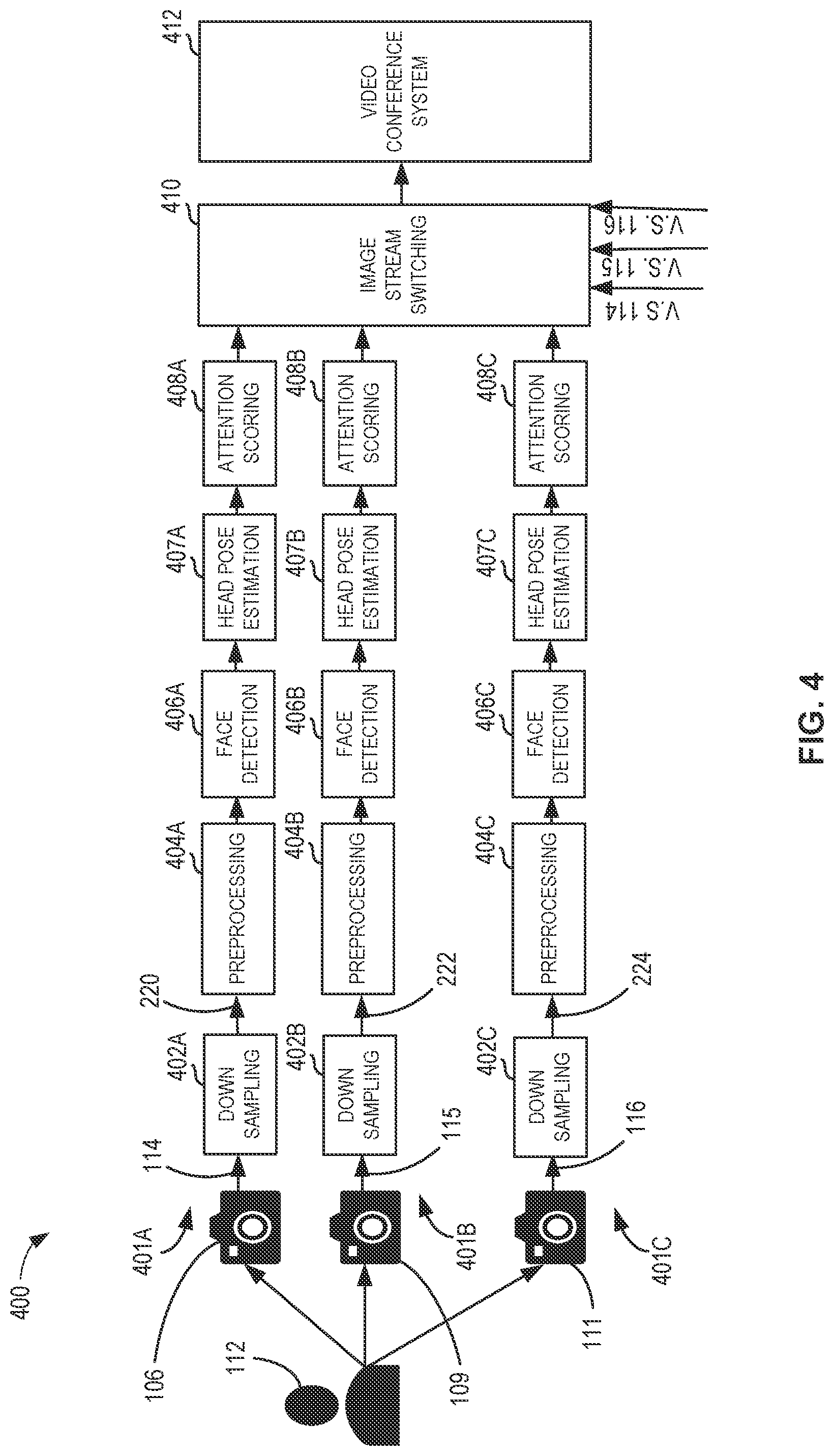 Patent US12322136 Figure 4 – Methods, systems, apparatus, and articles of manufacture for camera image stream selection for electronic user devices