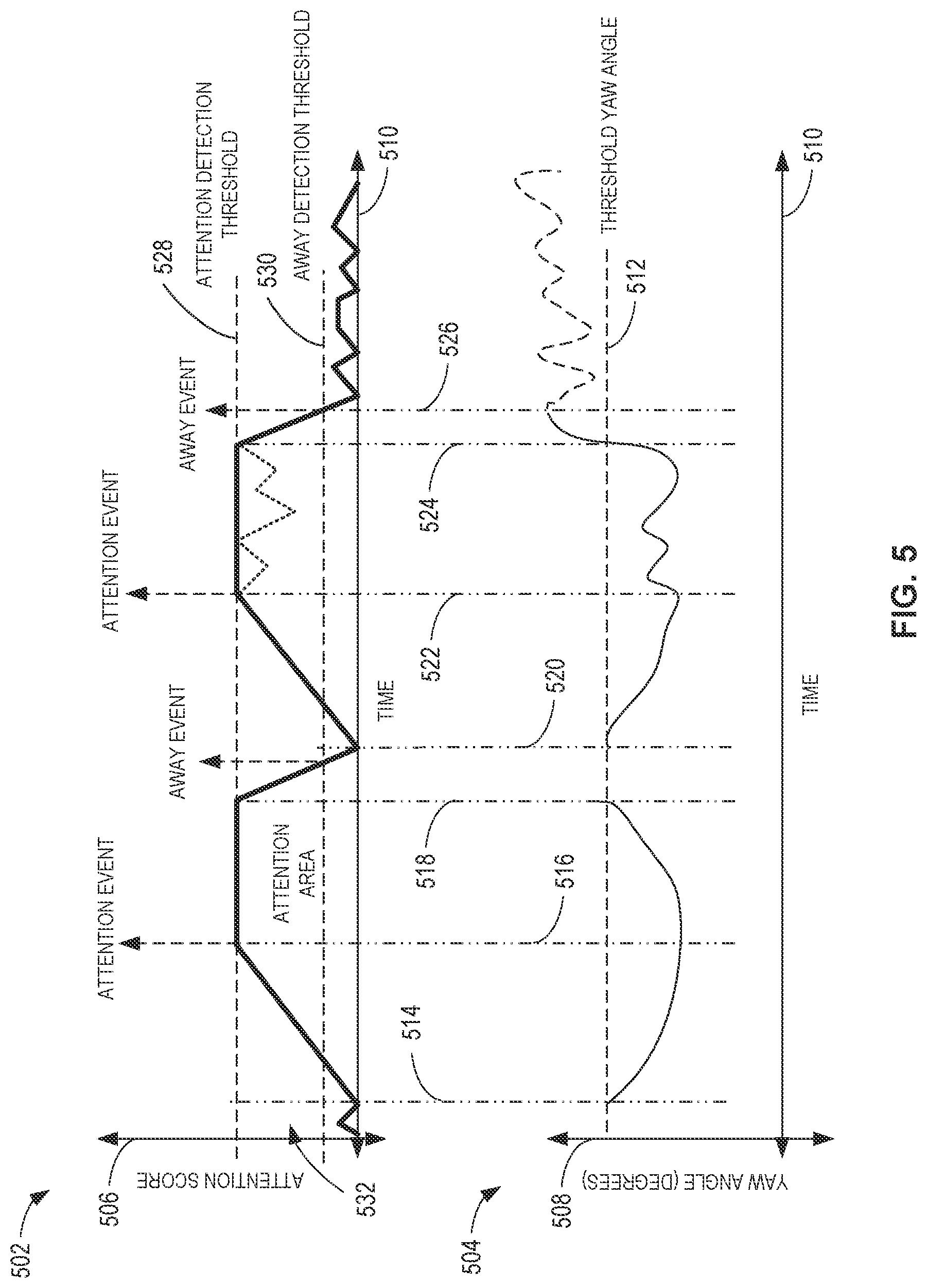 Patent US12322136 Figure 5 – Methods, systems, apparatus, and articles of manufacture for camera image stream selection for electronic user devices