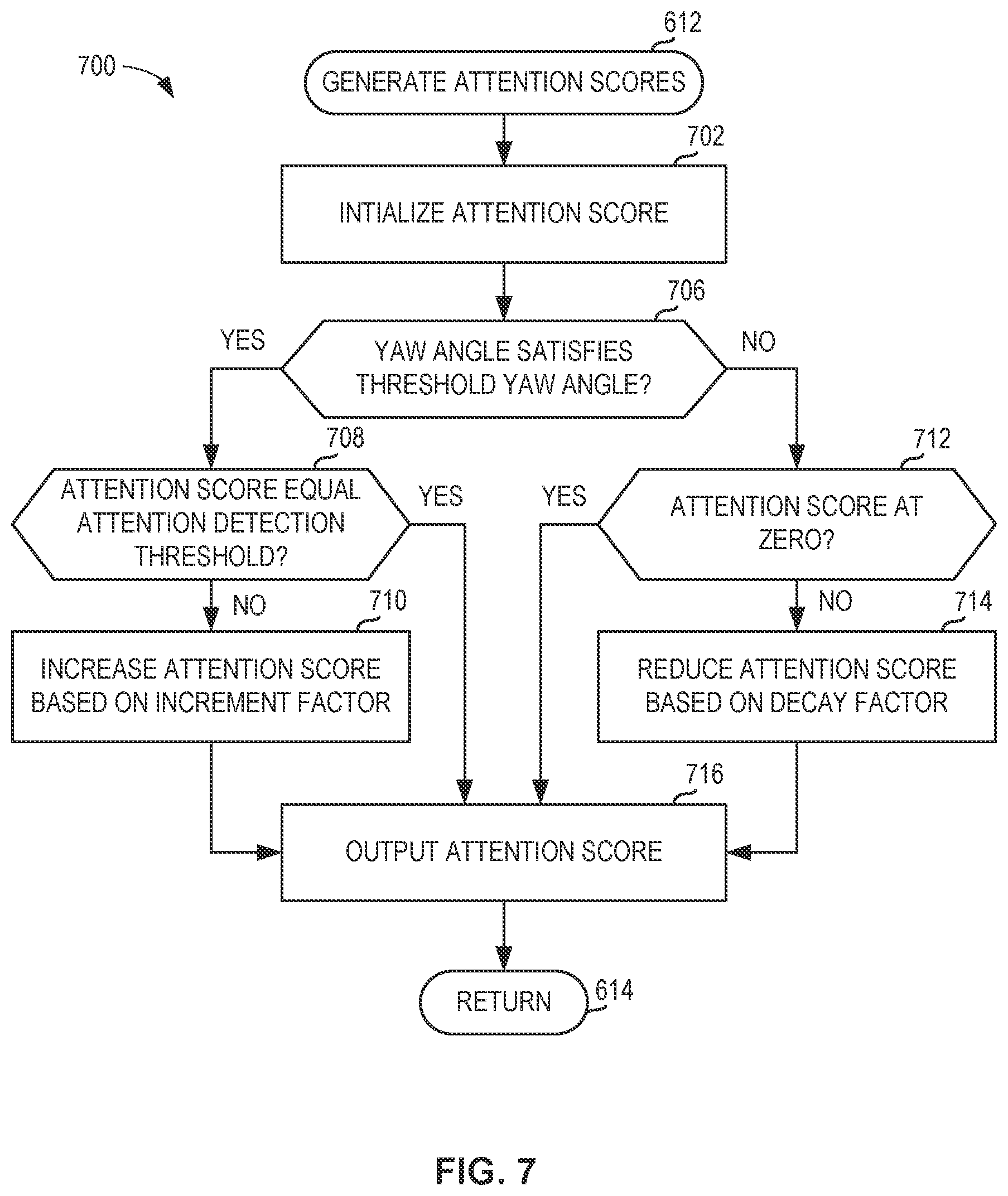Patent US12322136 Figure 7 – Methods, systems, apparatus, and articles of manufacture for camera image stream selection for electronic user devices
