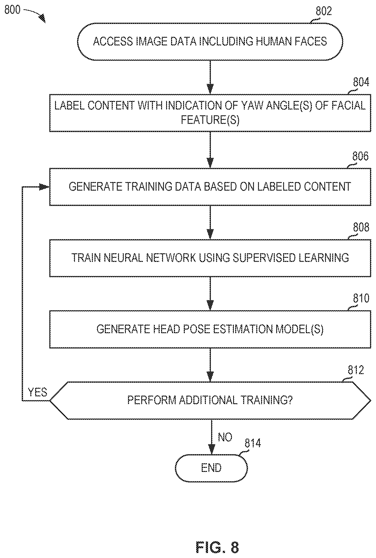 Patent US12322136 Figure 8 – Methods, systems, apparatus, and articles of manufacture for camera image stream selection for electronic user devices