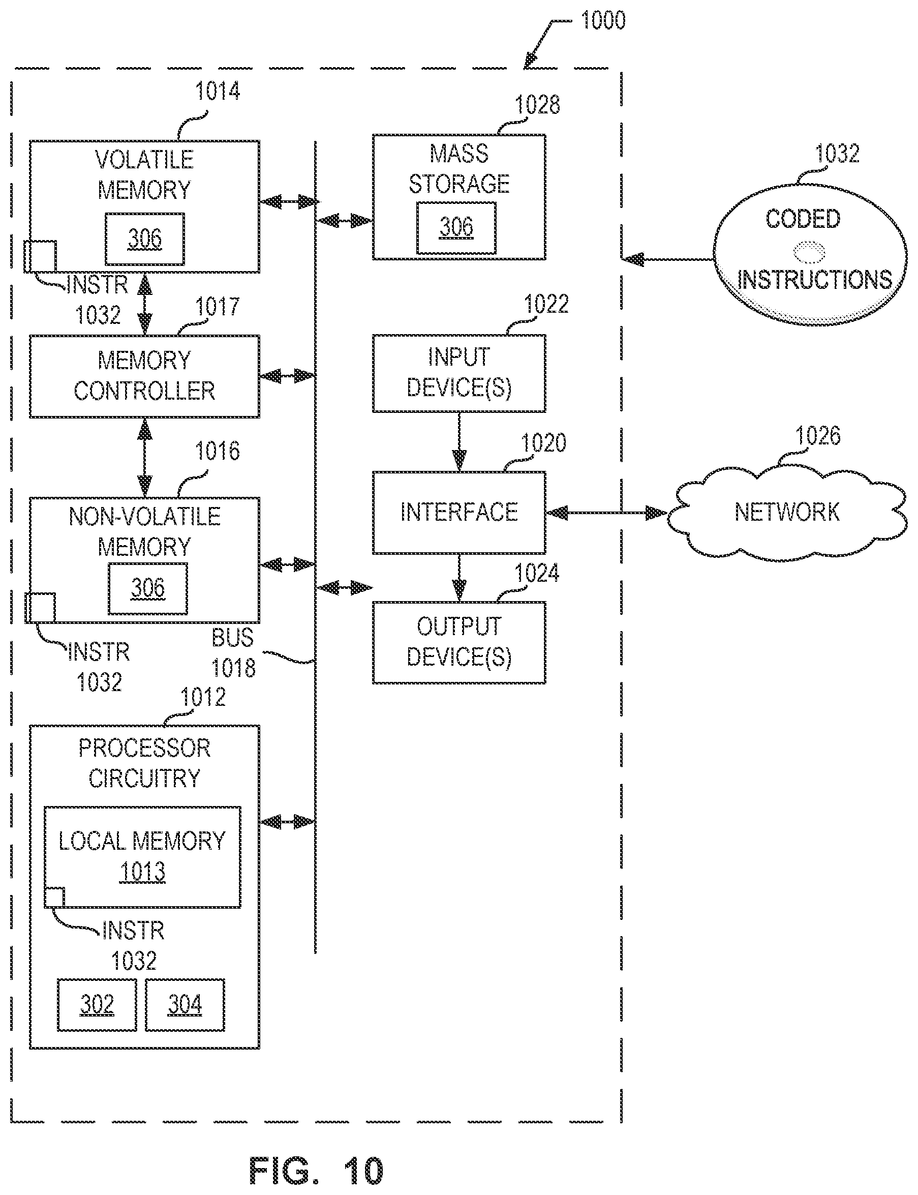 Patent US12322136 Figure 10 – Methods, systems, apparatus, and articles of manufacture for camera image stream selection for electronic user devices