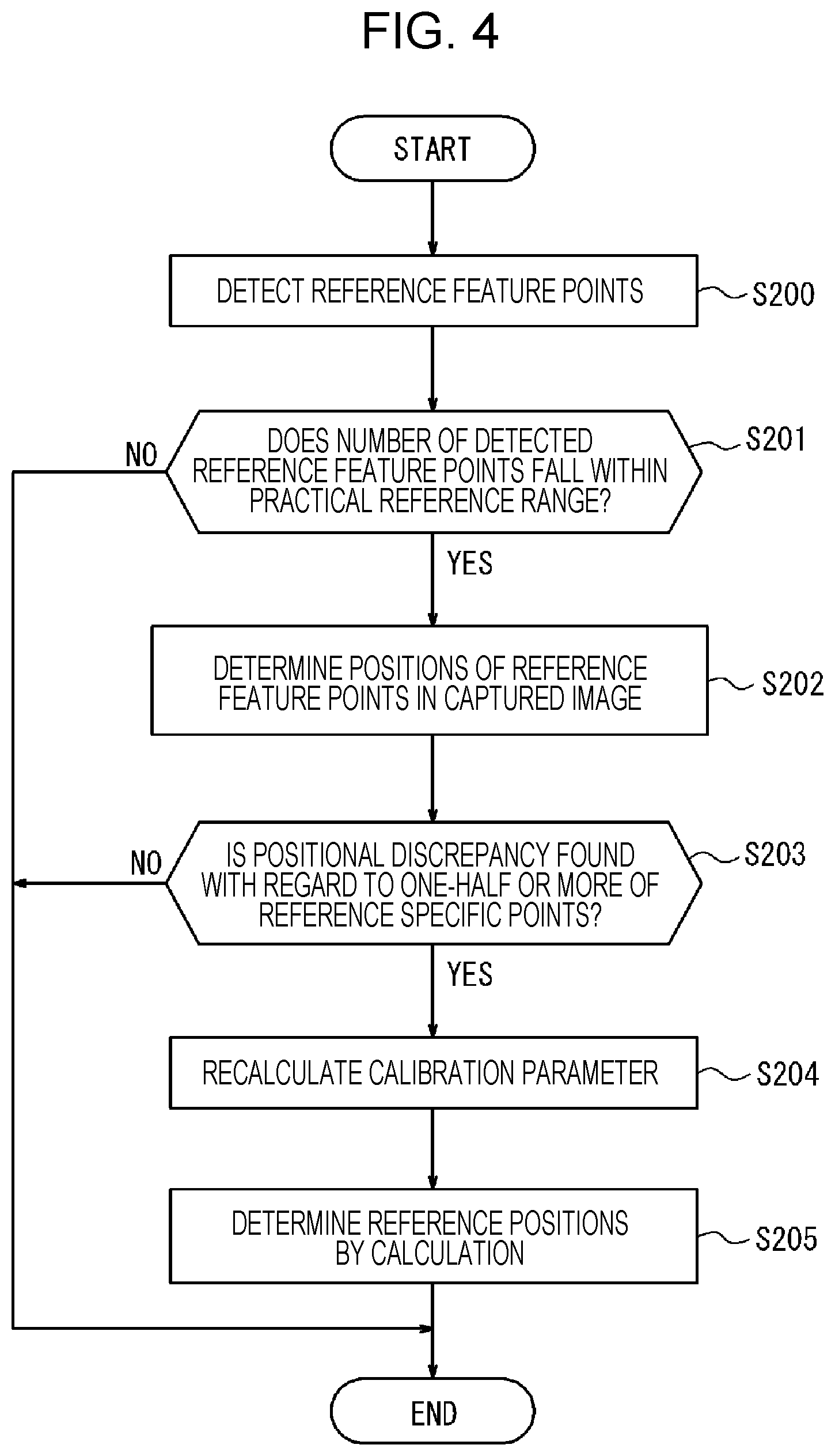 Patent US12322137 Figure 4 – Image processing device, imager, information processing device, detector, roadside unit, image processing method, and calibration method