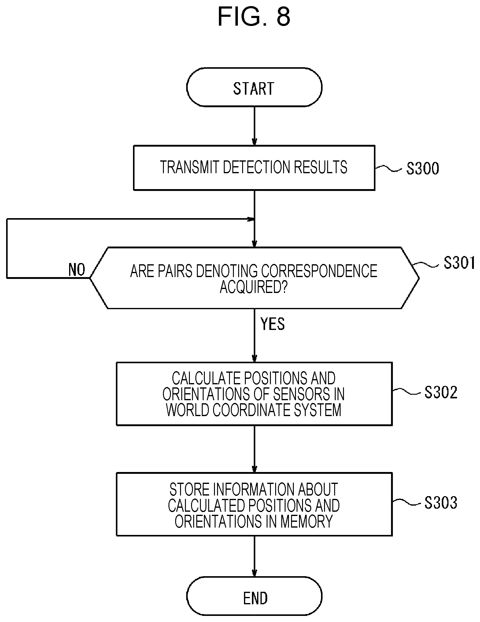 Patent US12322137 Figure 8 – Image processing device, imager, information processing device, detector, roadside unit, image processing method, and calibration method