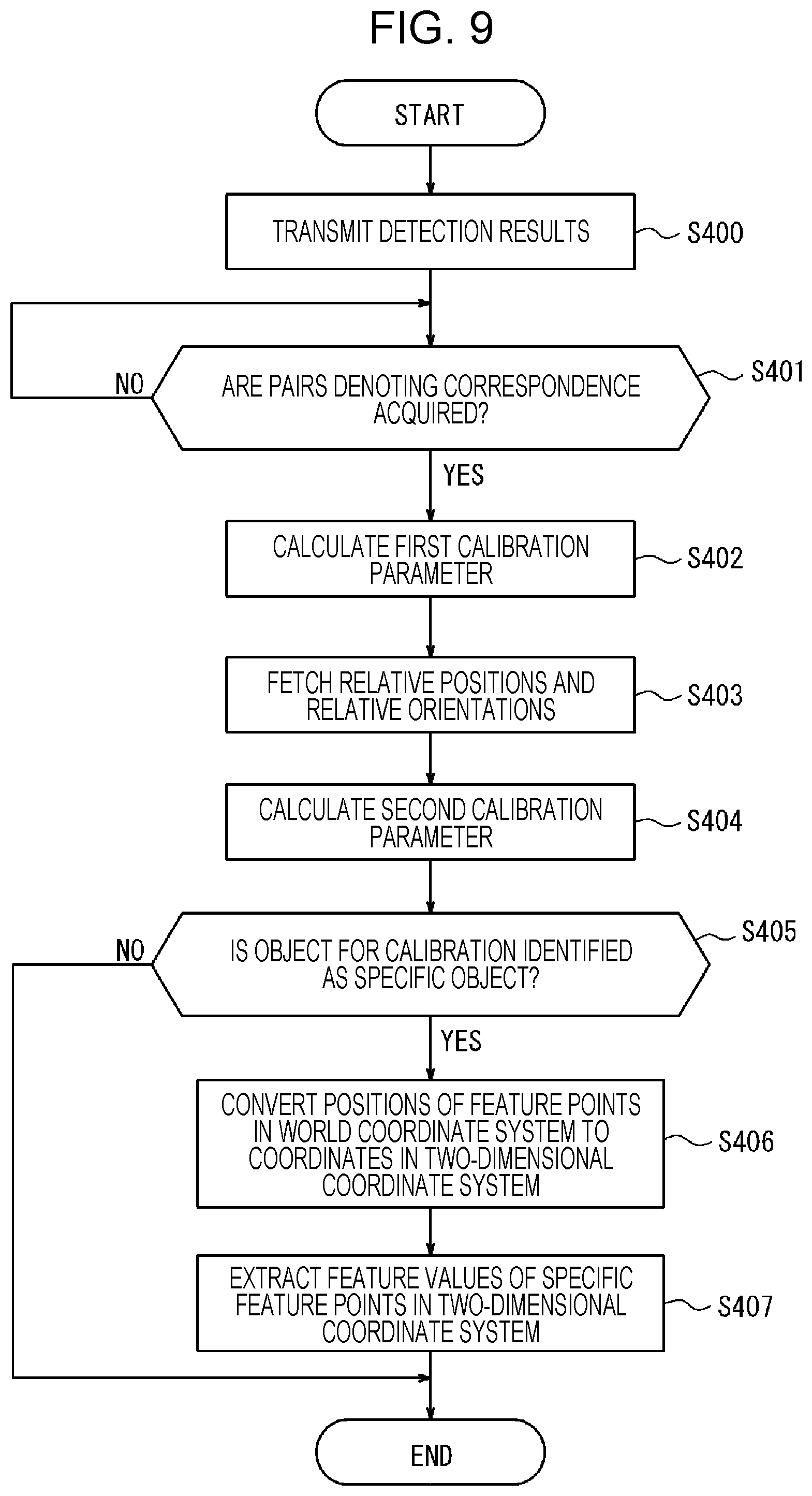 Patent US12322137 Figure 9 – Image processing device, imager, information processing device, detector, roadside unit, image processing method, and calibration method