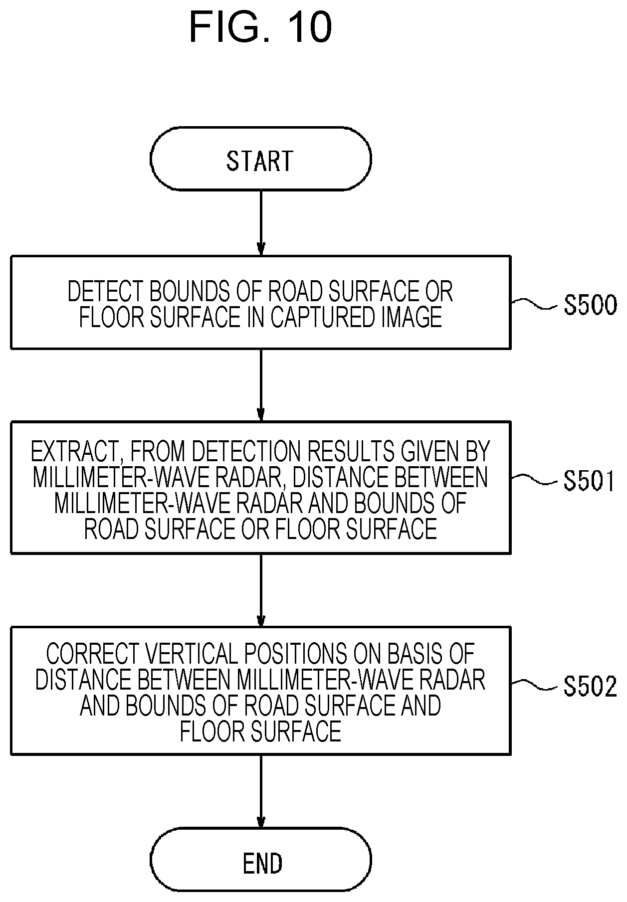 Patent US12322137 Figure 10 – Image processing device, imager, information processing device, detector, roadside unit, image processing method, and calibration method