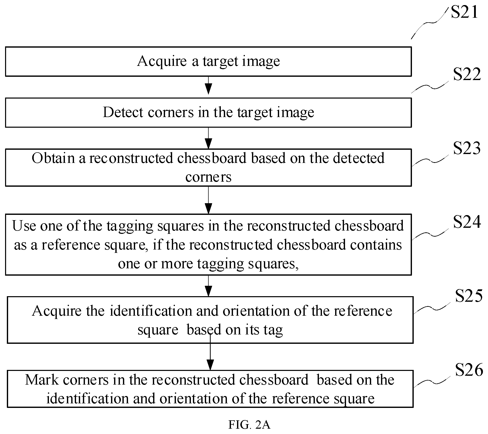 Patent US12322138 Figure 2 – Method and device for corner marking and parameter calibration