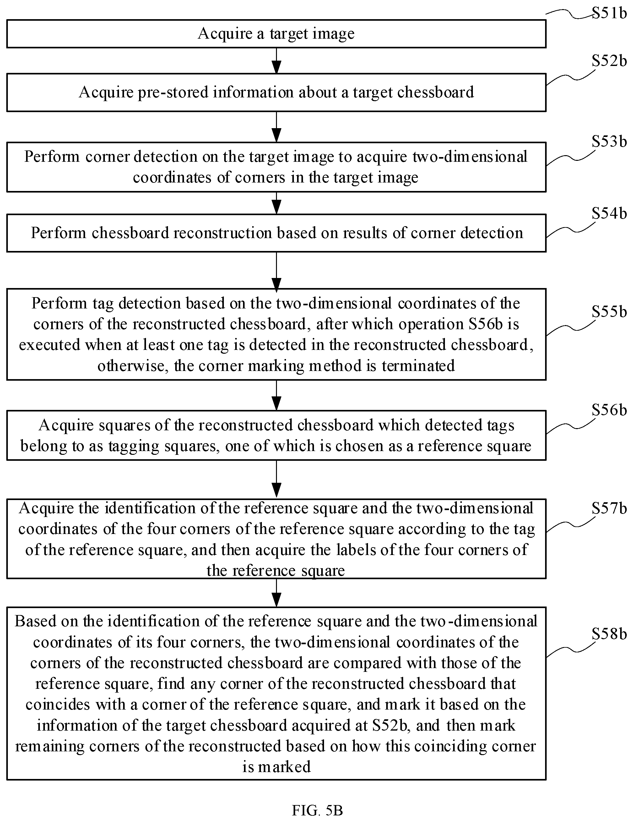 Patent US12322138 Figure 7 – Method and device for corner marking and parameter calibration