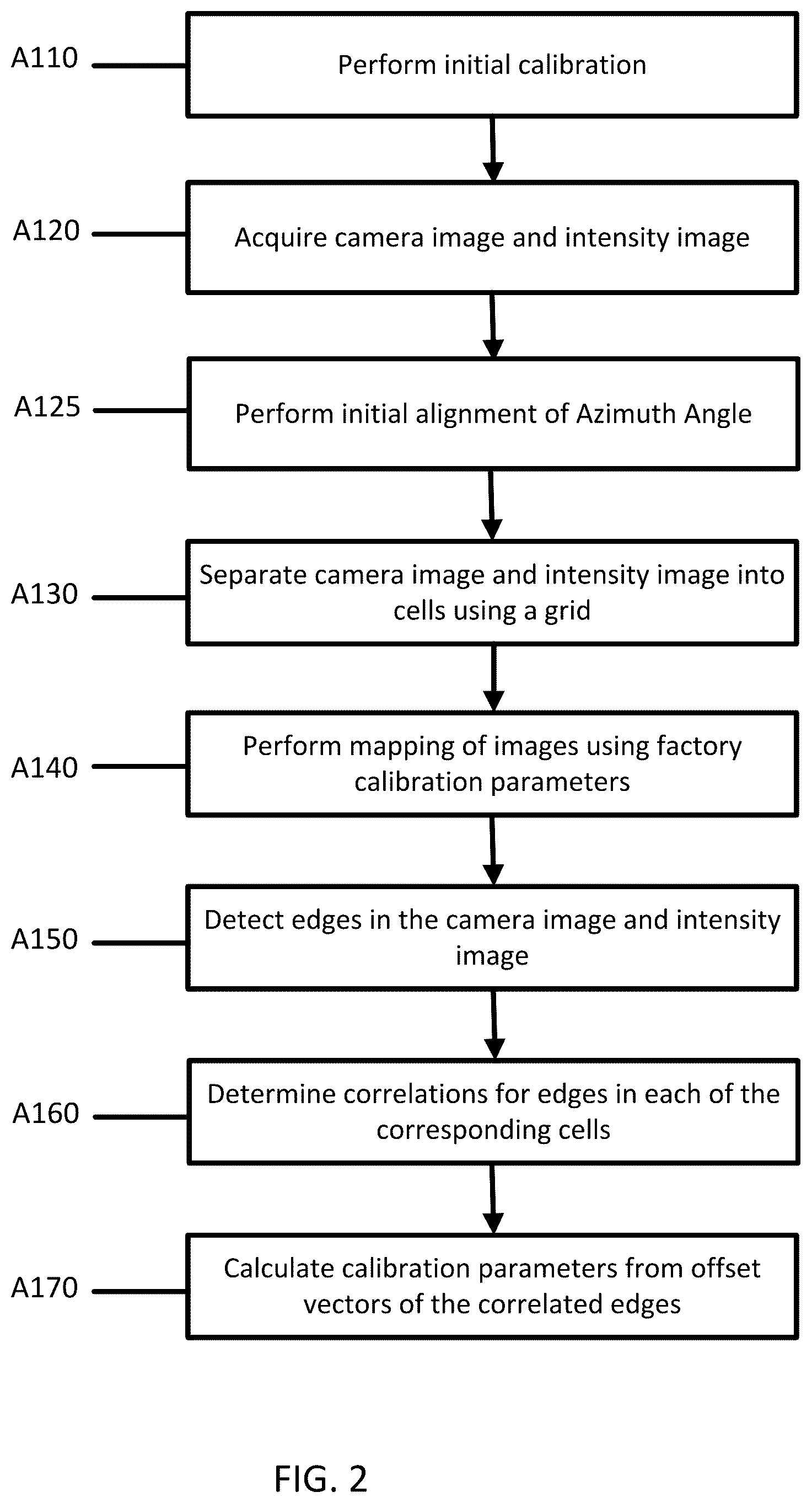 Patent US12322139 Figure 2 – System and method for camera calibration