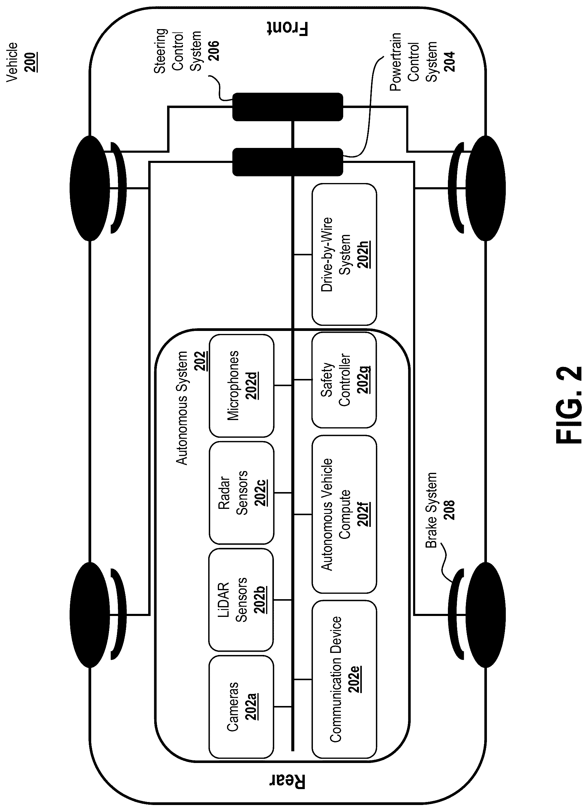 Patent US12322141 Figure 2 – Component calibration using motion capture sensor data