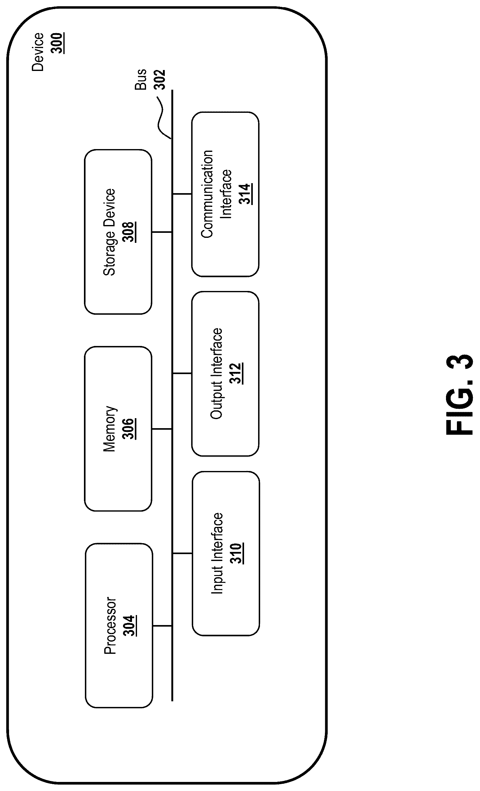 Patent US12322141 Figure 3 – Component calibration using motion capture sensor data