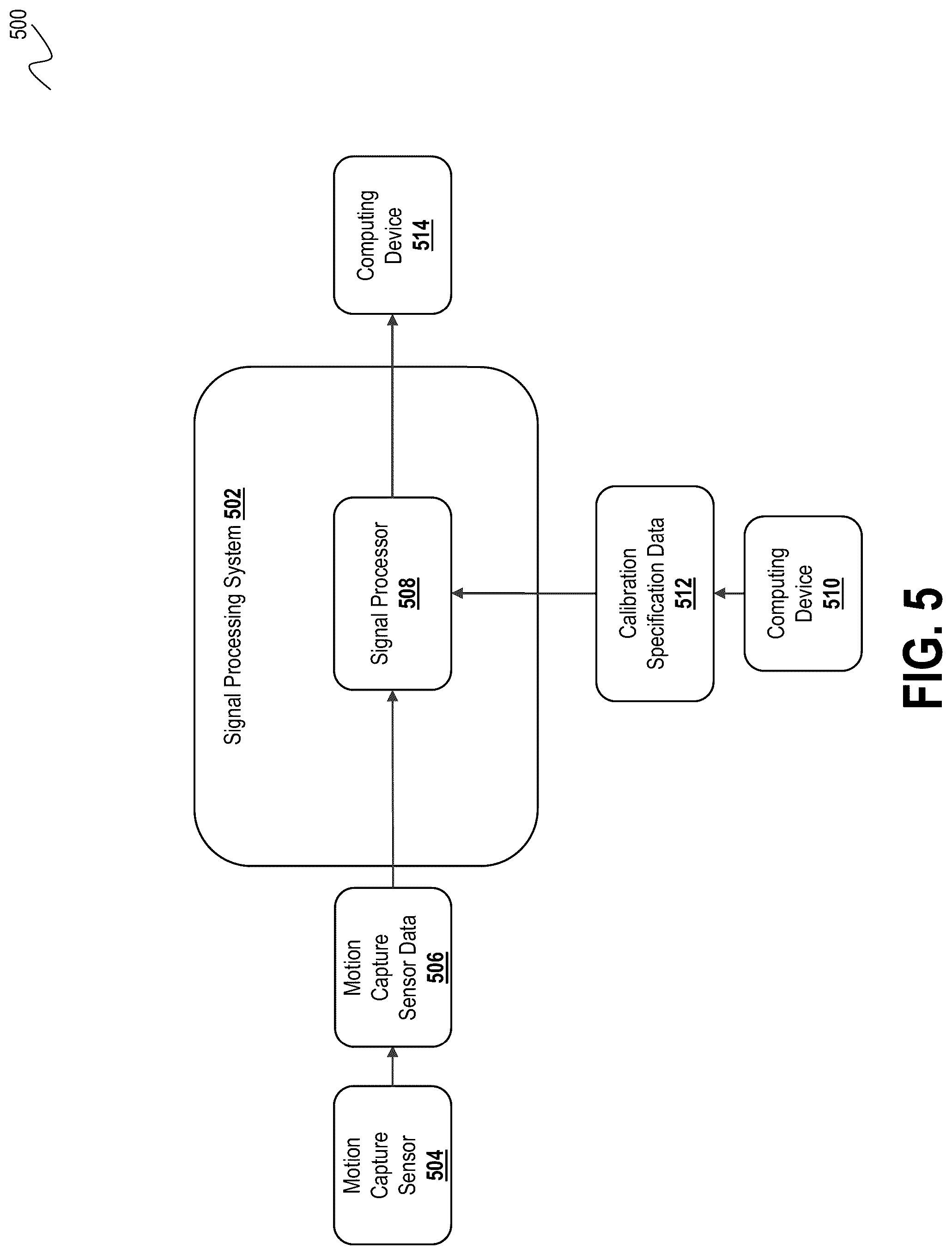Patent US12322141 Figure 5 – Component calibration using motion capture sensor data