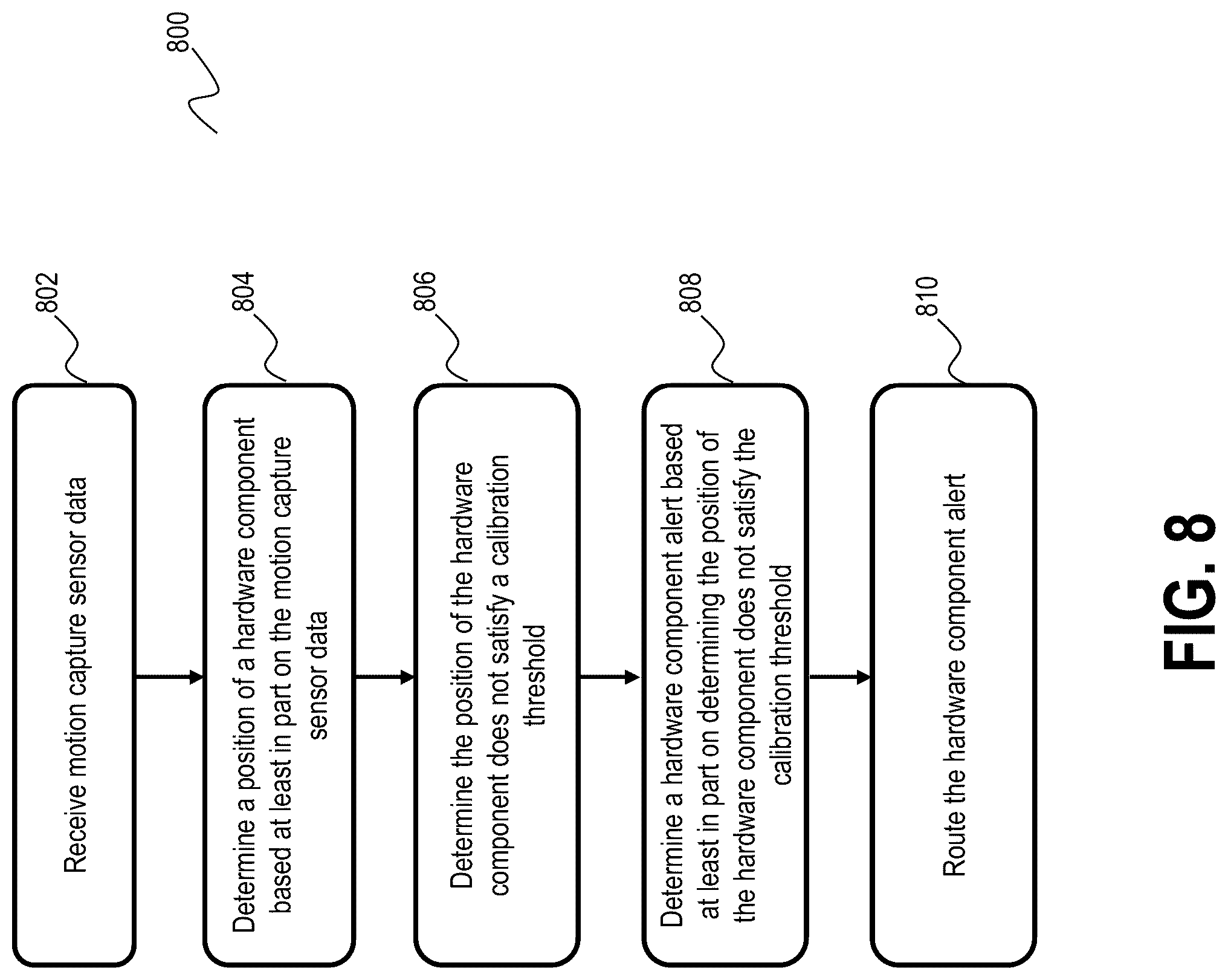 Patent US12322141 Figure 8 – Component calibration using motion capture sensor data
