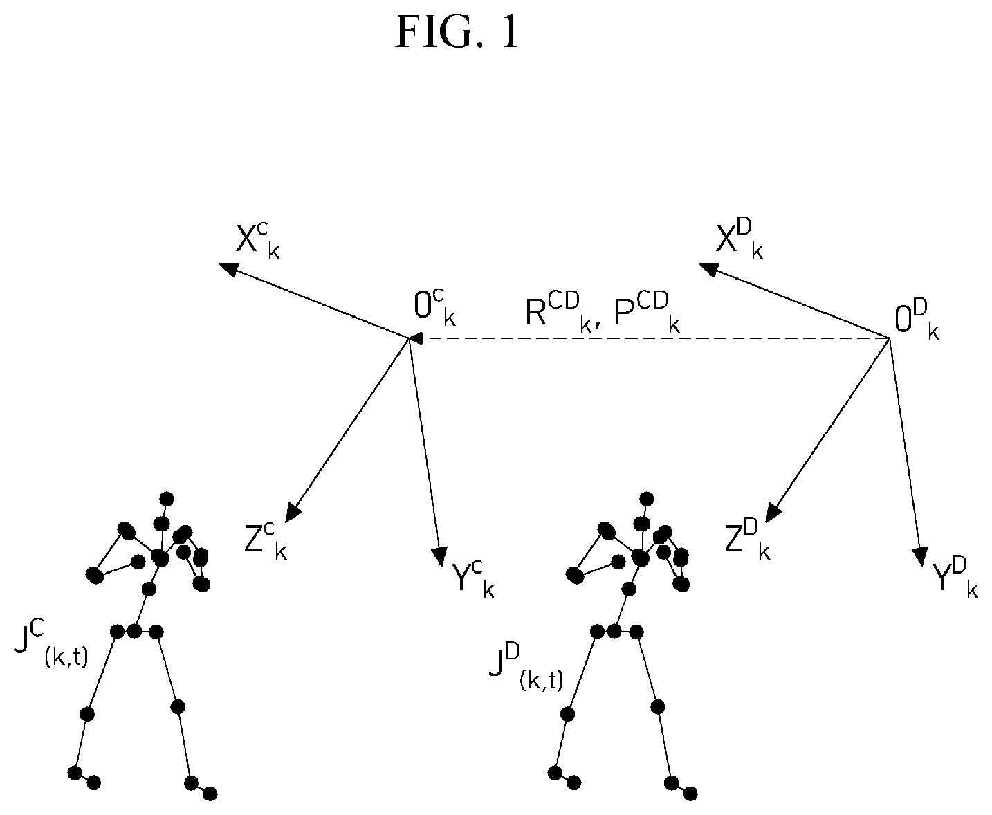 Patent US12322142 Figure 1 – Method of synthesizing 3D joint data based on multi-view RGB-D camera