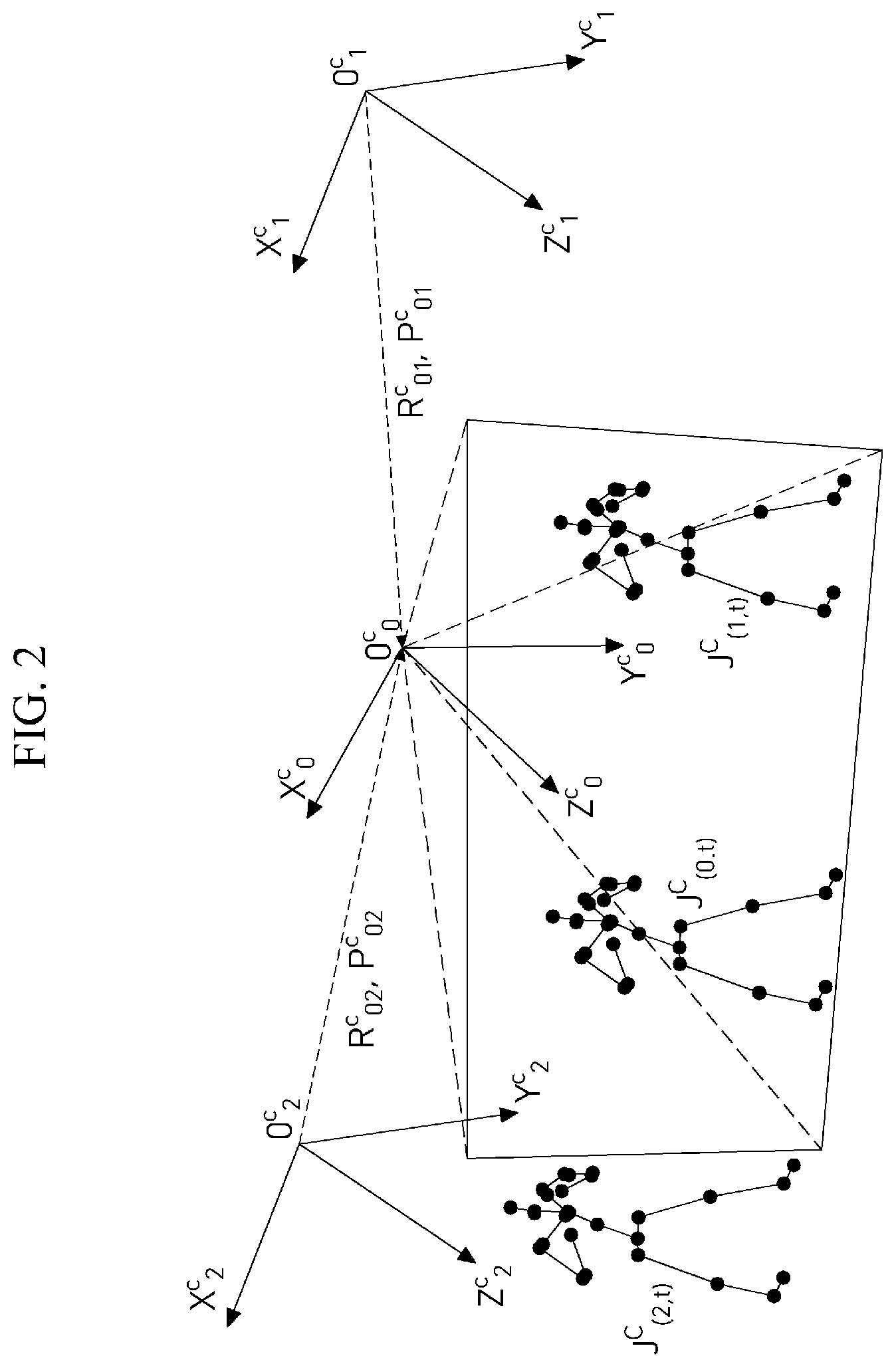 Patent US12322142 Figure 2 – Method of synthesizing 3D joint data based on multi-view RGB-D camera