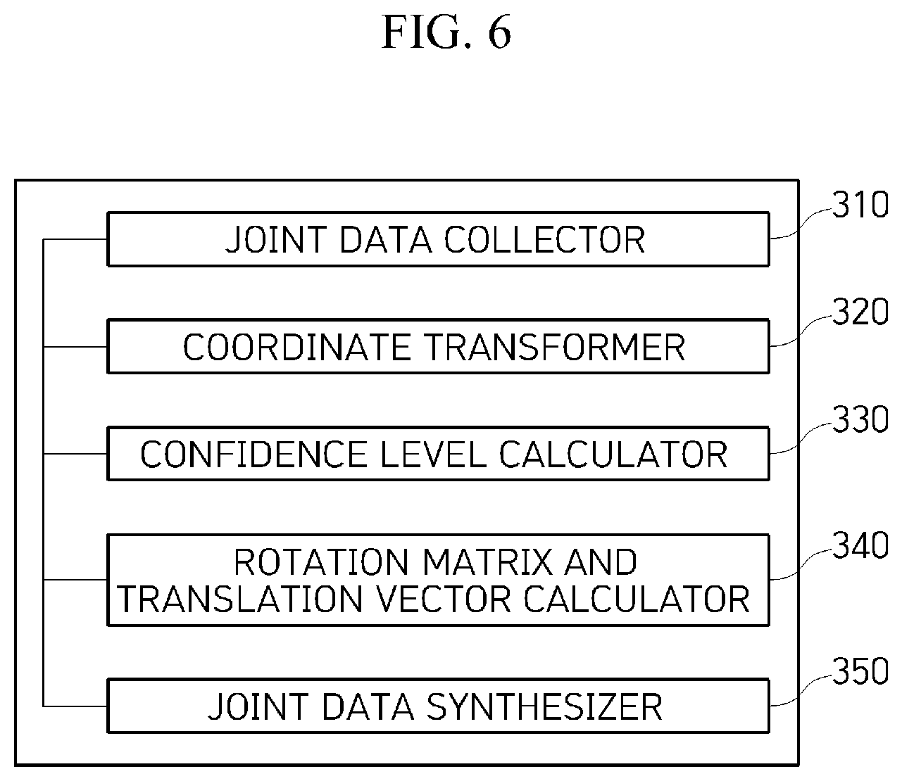 Patent US12322142 Figure 6 – Method of synthesizing 3D joint data based on multi-view RGB-D camera