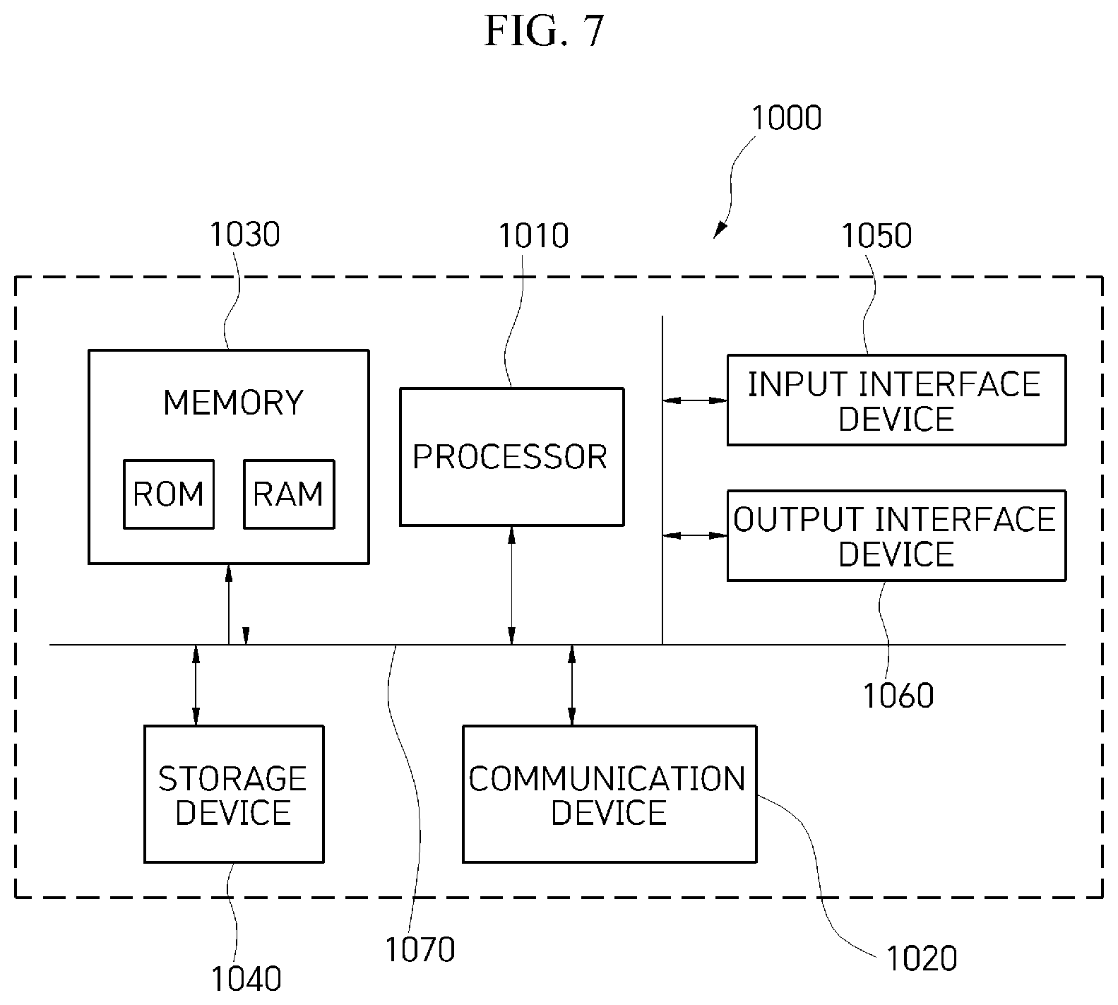 Patent US12322142 Figure 7 – Method of synthesizing 3D joint data based on multi-view RGB-D camera