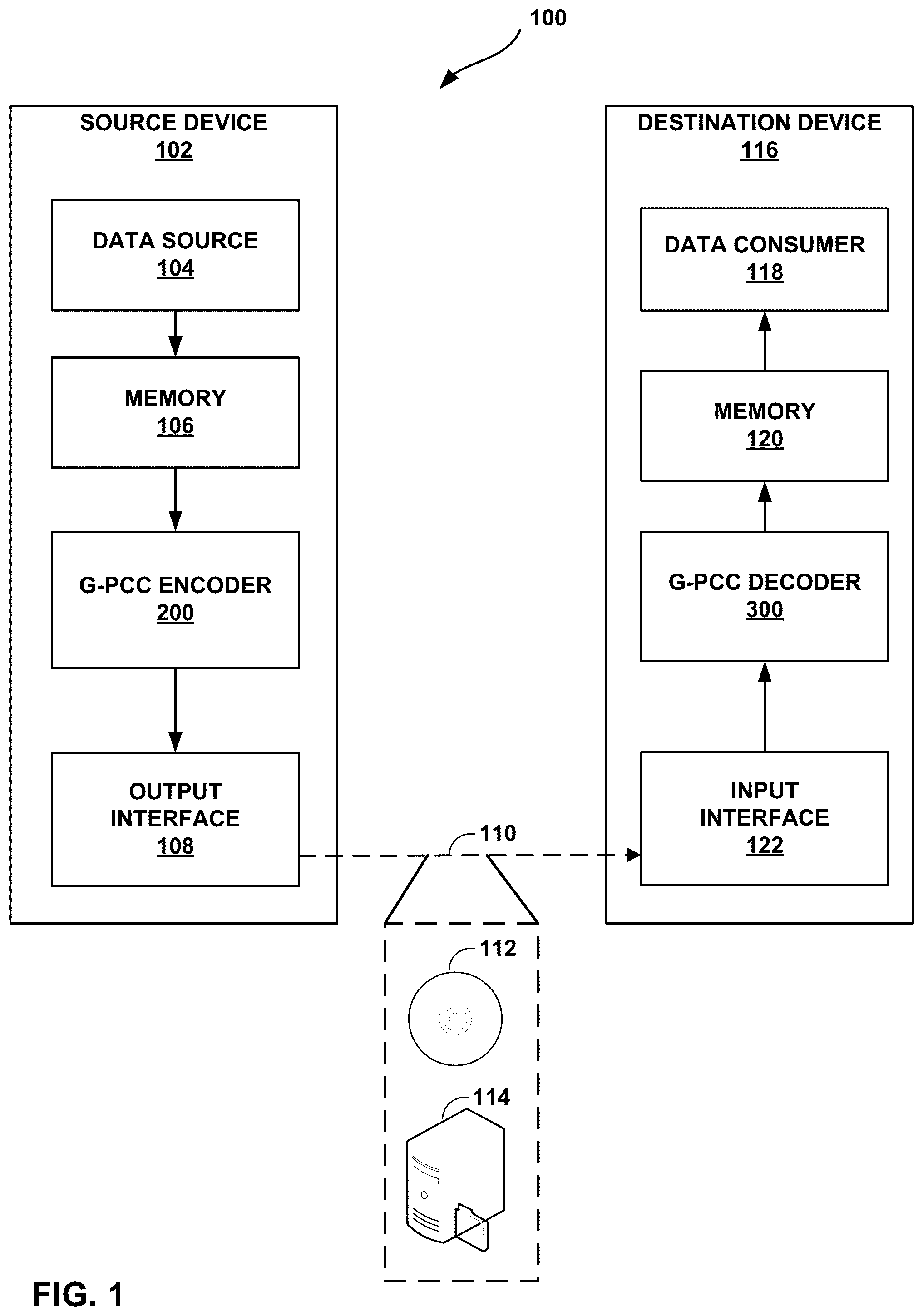 Patent US12322143 Figure 1 – Performance improvement of geometry point cloud compression (GPCC) planar mode using inter prediction