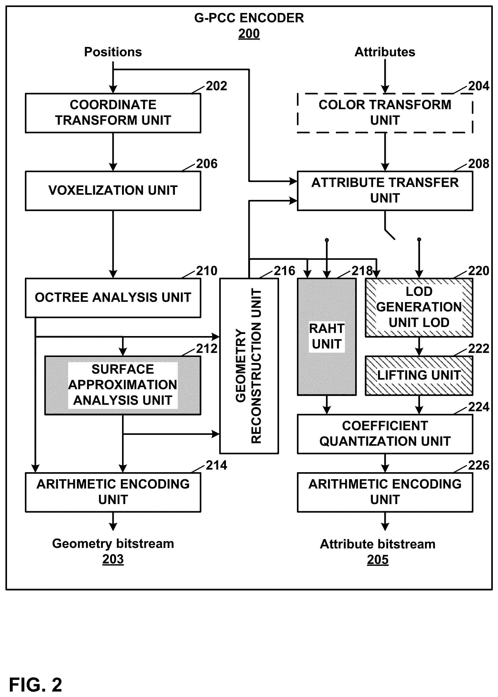 Patent US12322143 Figure 2 – Performance improvement of geometry point cloud compression (GPCC) planar mode using inter prediction