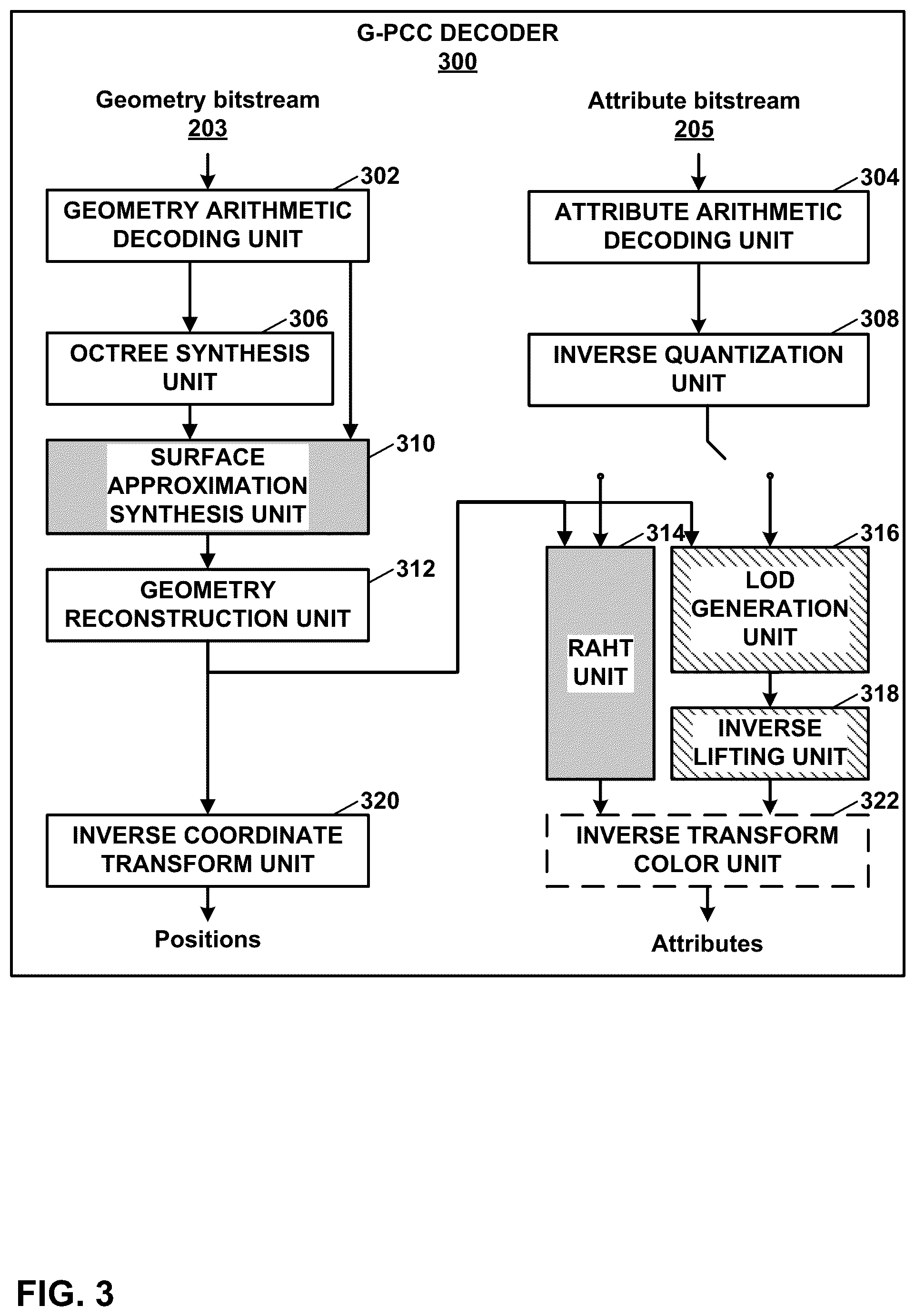 Patent US12322143 Figure 3 – Performance improvement of geometry point cloud compression (GPCC) planar mode using inter prediction