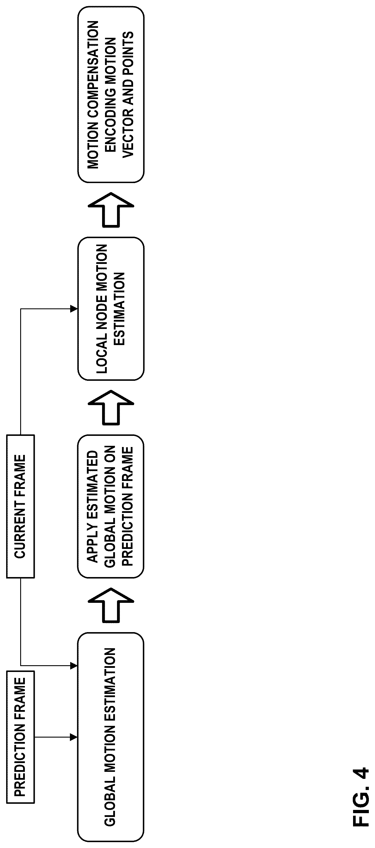 Patent US12322143 Figure 4 – Performance improvement of geometry point cloud compression (GPCC) planar mode using inter prediction