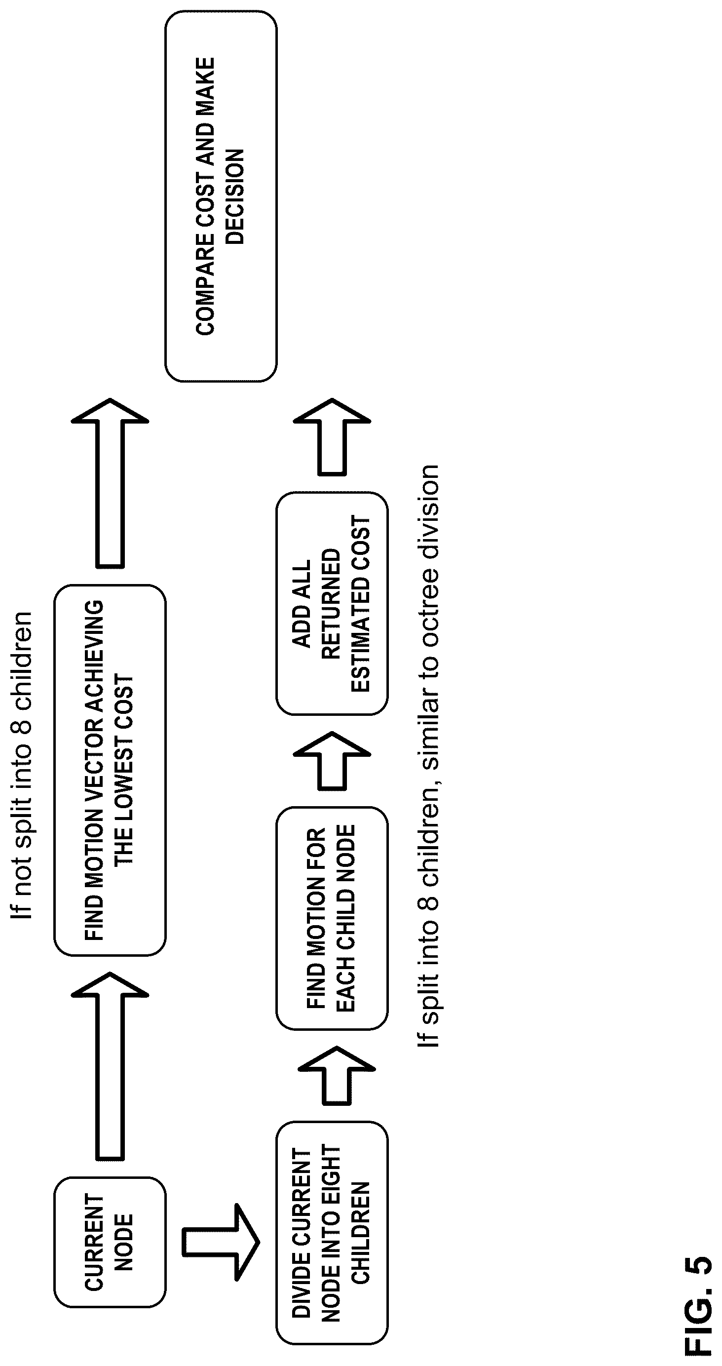 Patent US12322143 Figure 5 – Performance improvement of geometry point cloud compression (GPCC) planar mode using inter prediction