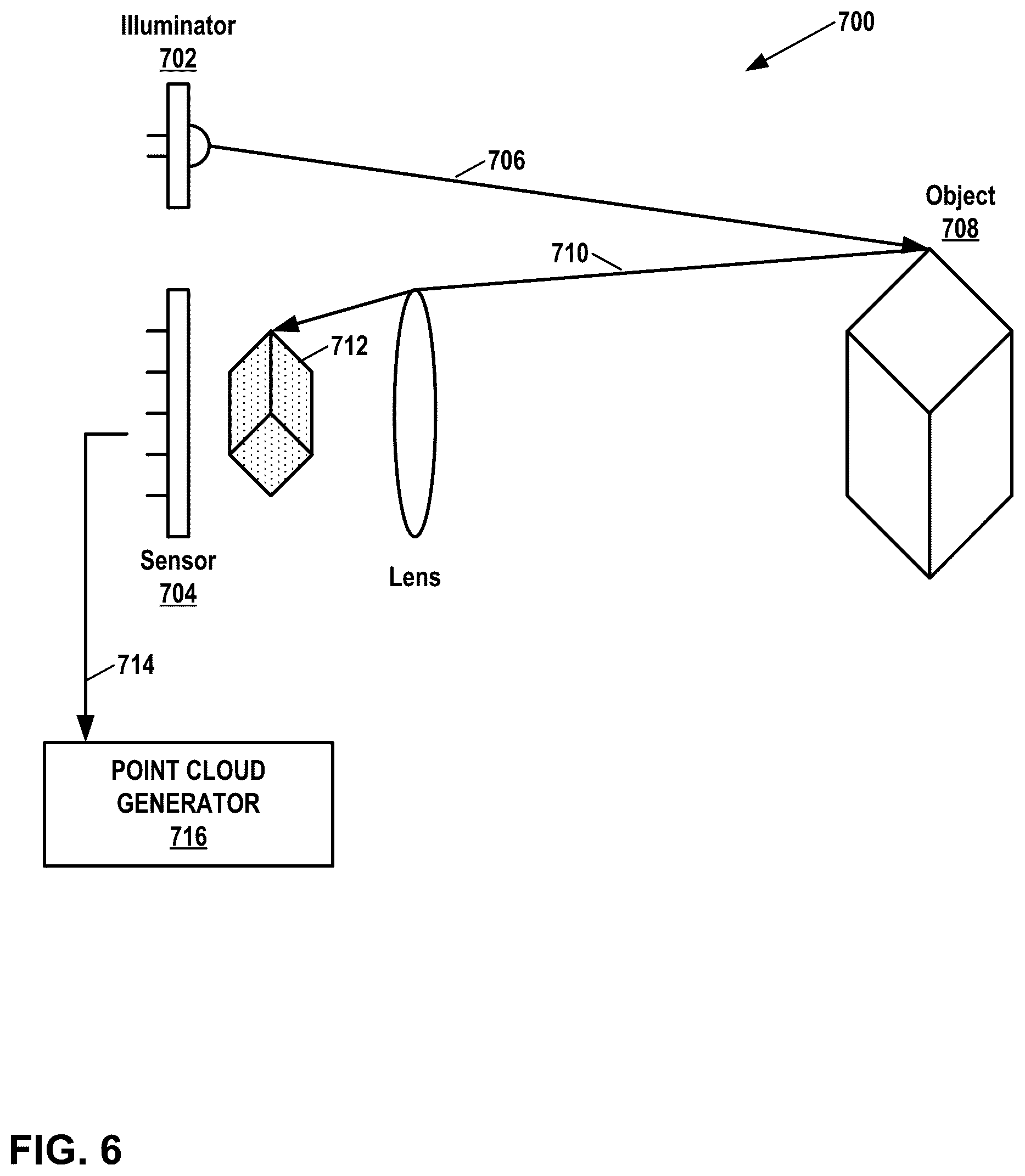 Patent US12322143 Figure 6 – Performance improvement of geometry point cloud compression (GPCC) planar mode using inter prediction