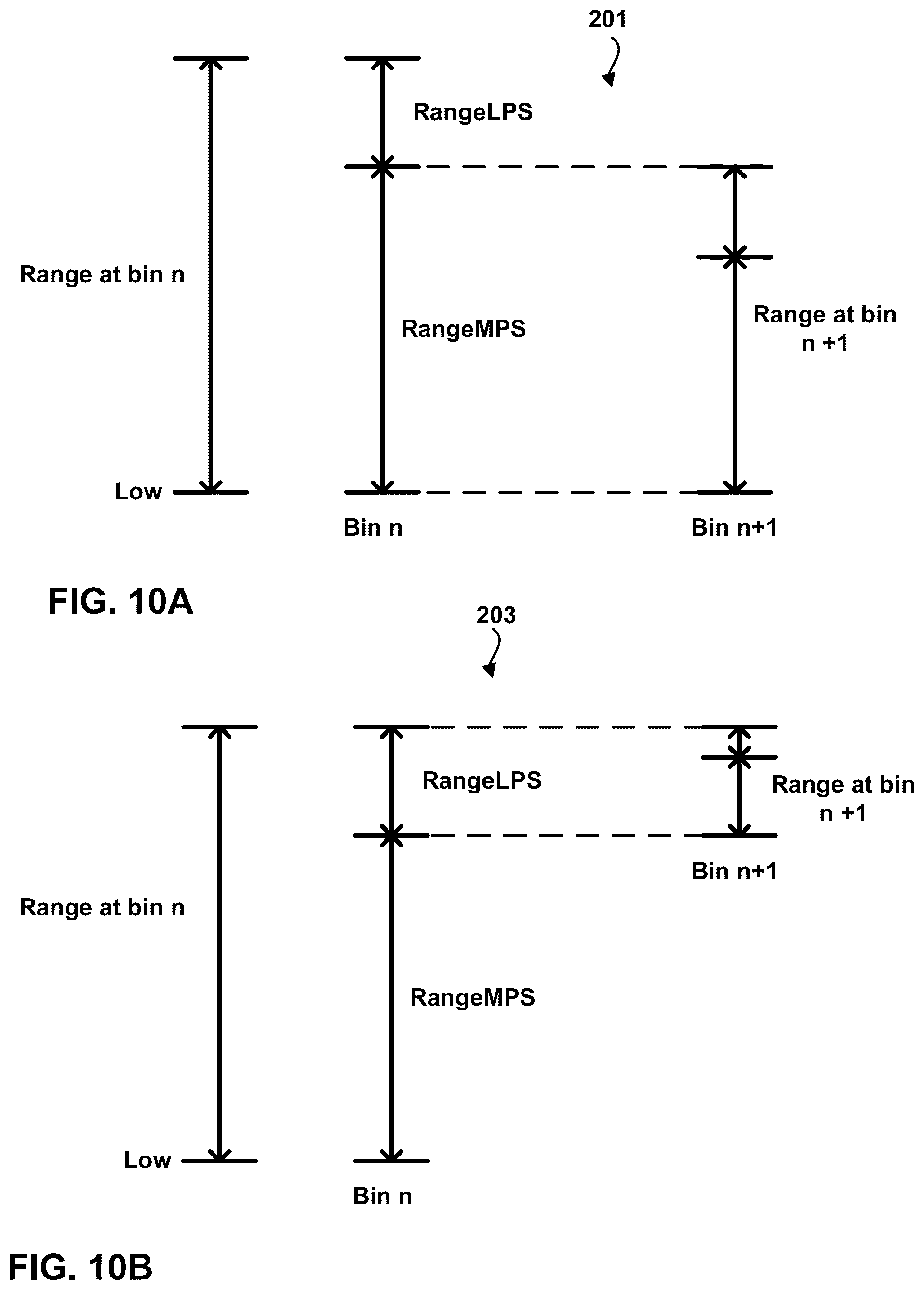 Patent US12322143 Figure 10 – Performance improvement of geometry point cloud compression (GPCC) planar mode using inter prediction