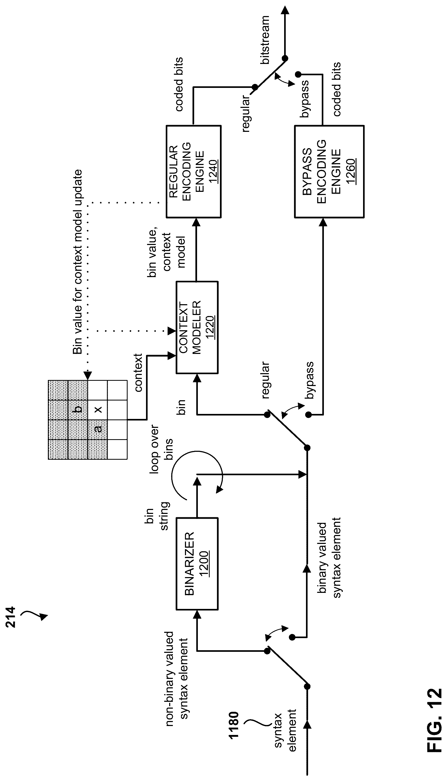 Patent US12322143 Figure 12 – Performance improvement of geometry point cloud compression (GPCC) planar mode using inter prediction