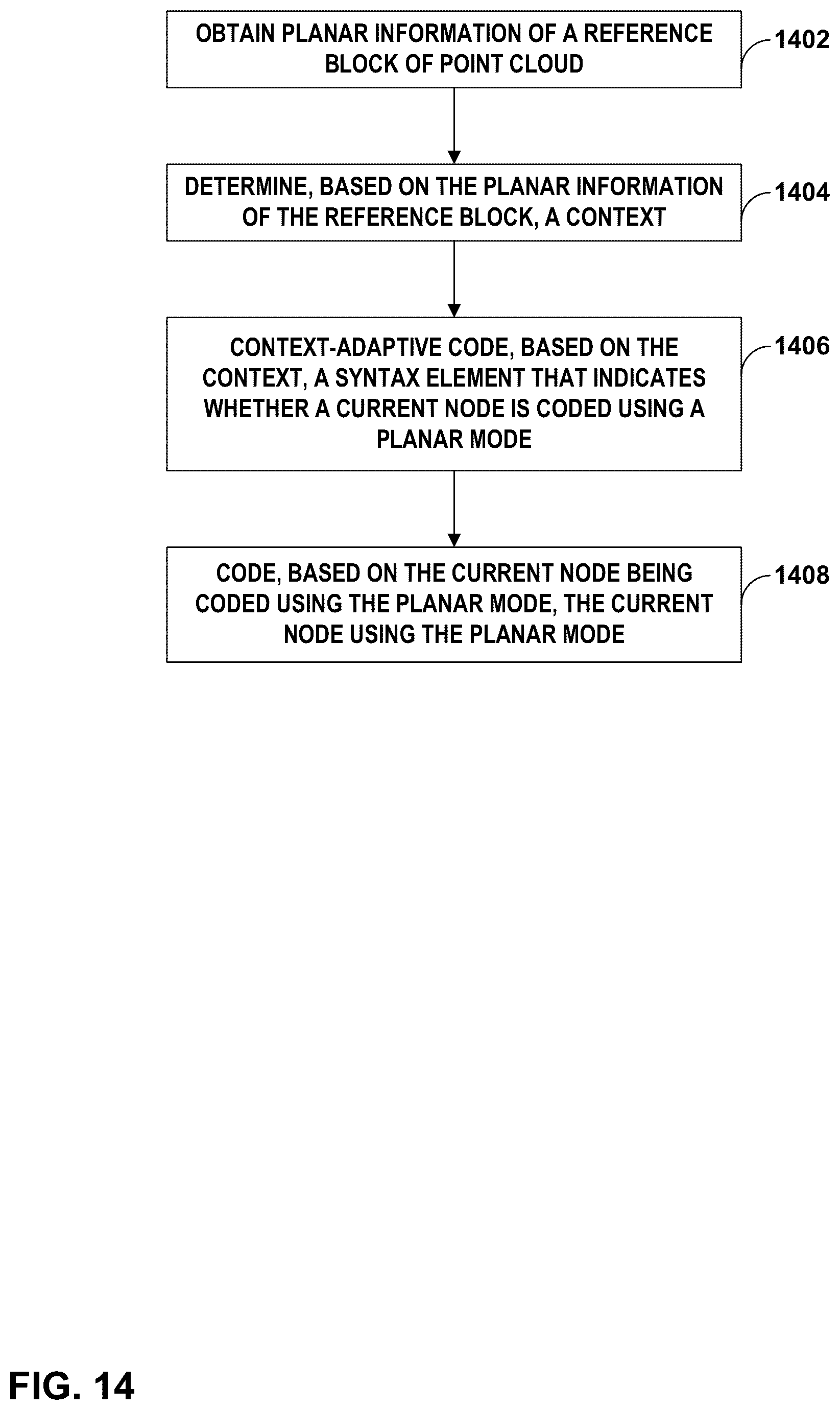 Patent US12322143 Figure 14 – Performance improvement of geometry point cloud compression (GPCC) planar mode using inter prediction