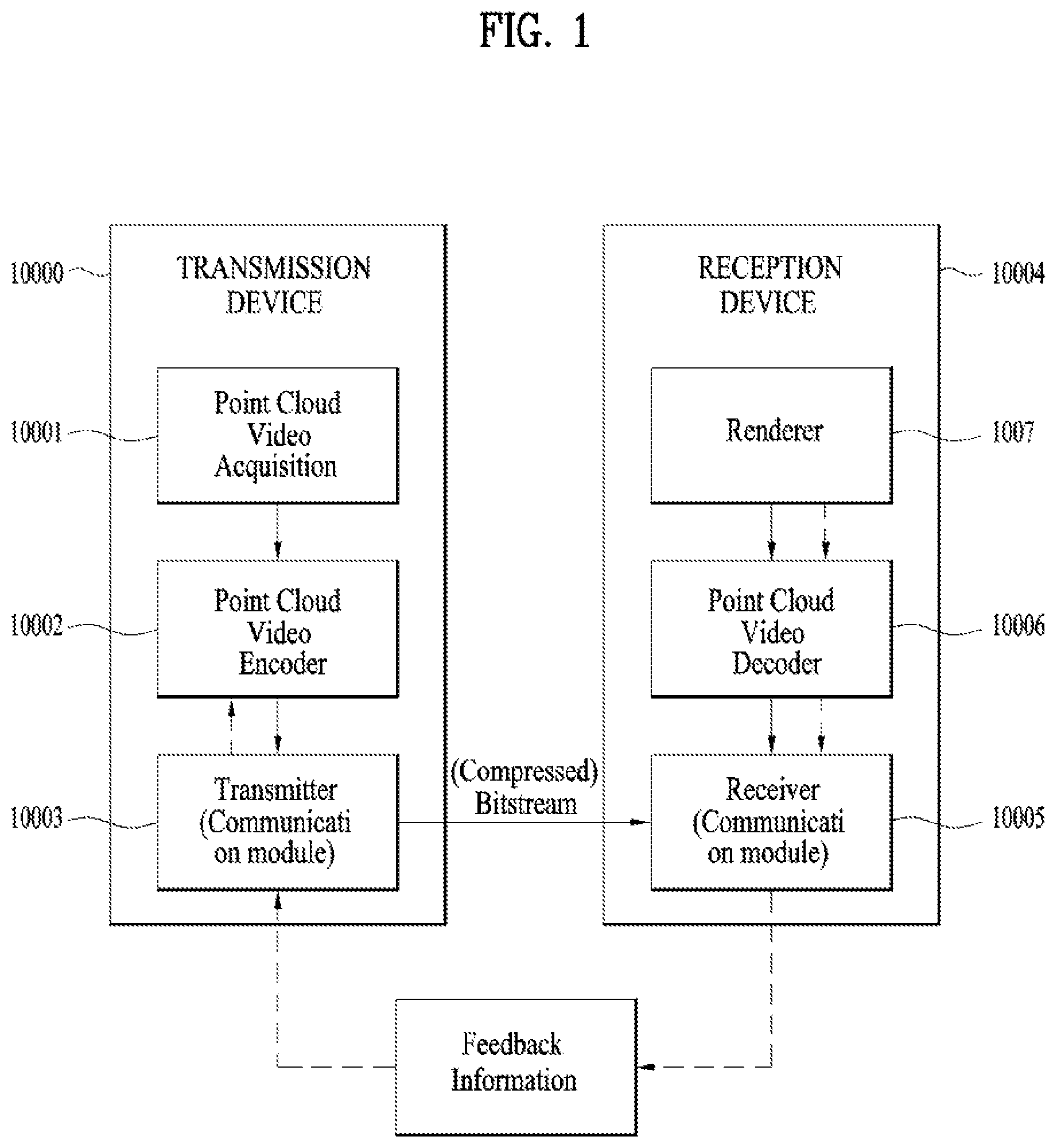Patent US12322144 Figure 1 – Point cloud data transmission device, point cloud data transmission method, point cloud data reception device and point cloud data reception method