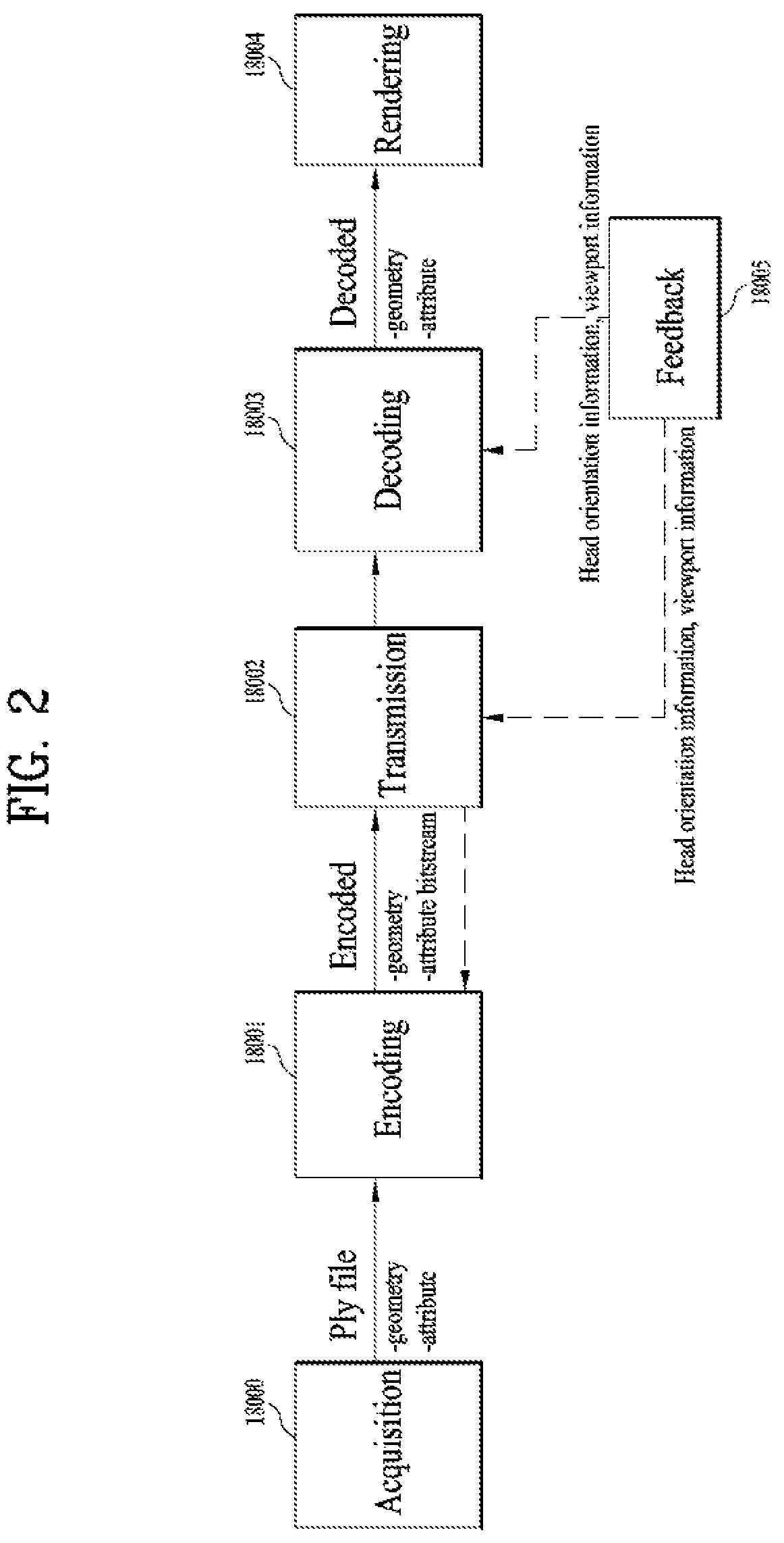 Patent US12322144 Figure 2 – Point cloud data transmission device, point cloud data transmission method, point cloud data reception device and point cloud data reception method