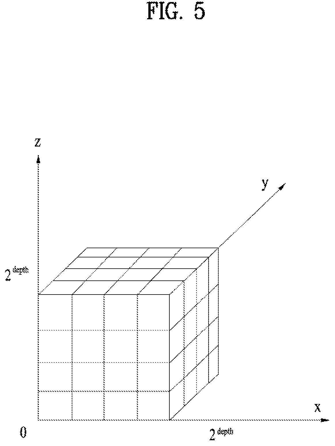 Patent US12322144 Figure 5 – Point cloud data transmission device, point cloud data transmission method, point cloud data reception device and point cloud data reception method