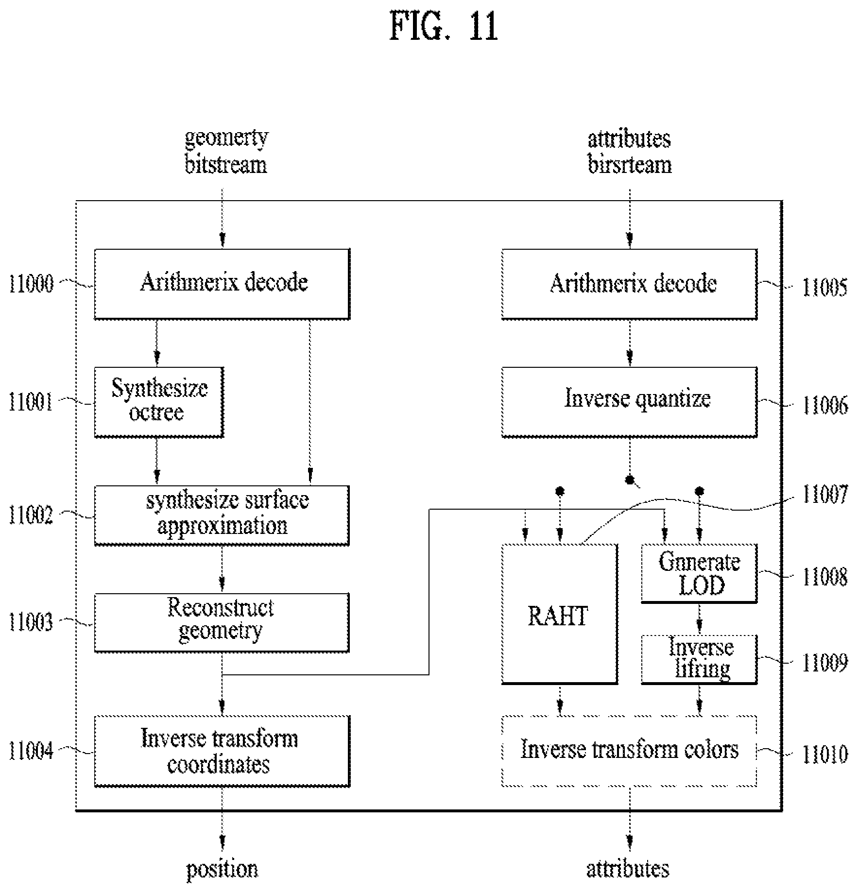 Patent US12322144 Figure 11 – Point cloud data transmission device, point cloud data transmission method, point cloud data reception device and point cloud data reception method