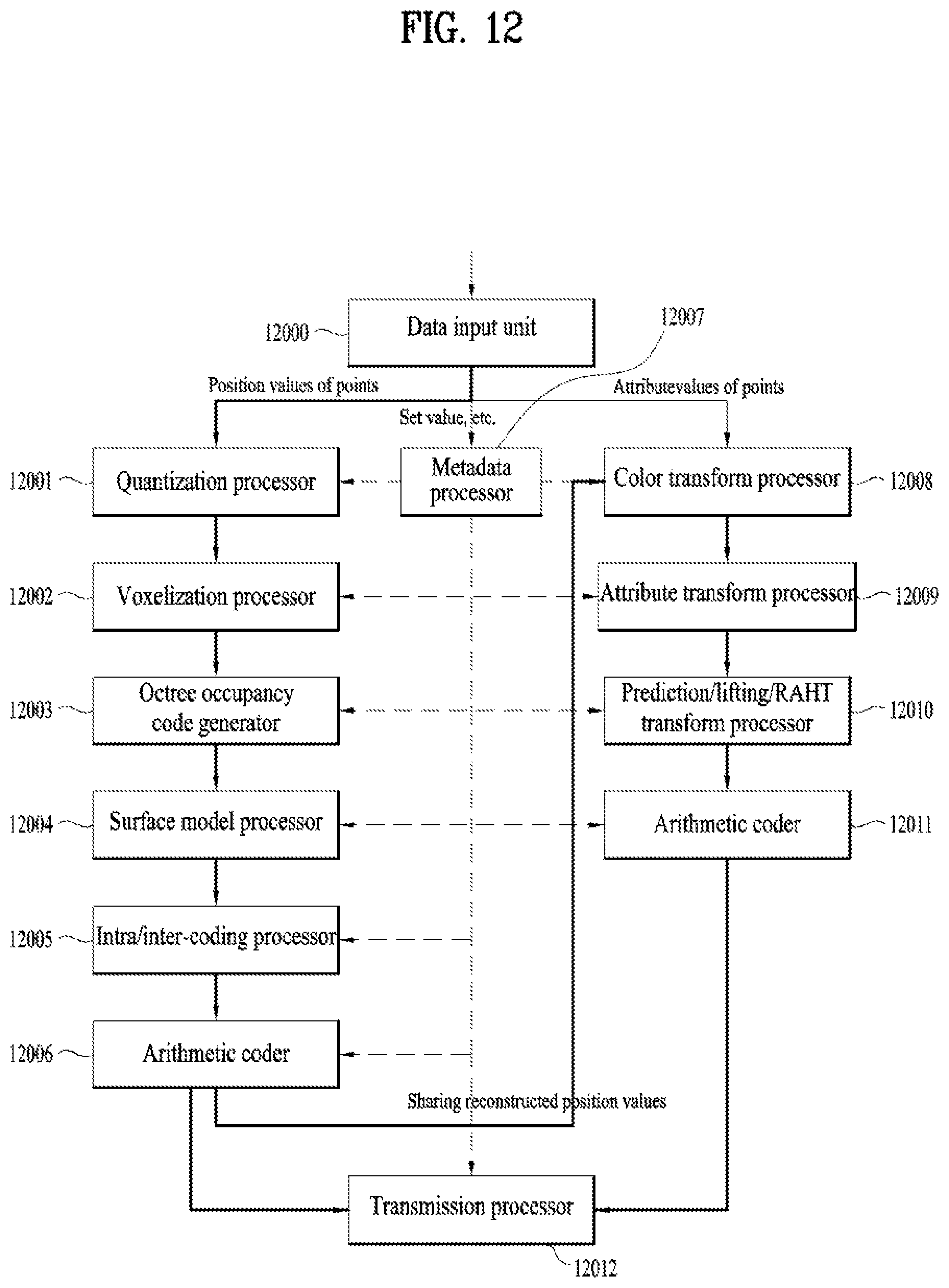 Patent US12322144 Figure 12 – Point cloud data transmission device, point cloud data transmission method, point cloud data reception device and point cloud data reception method