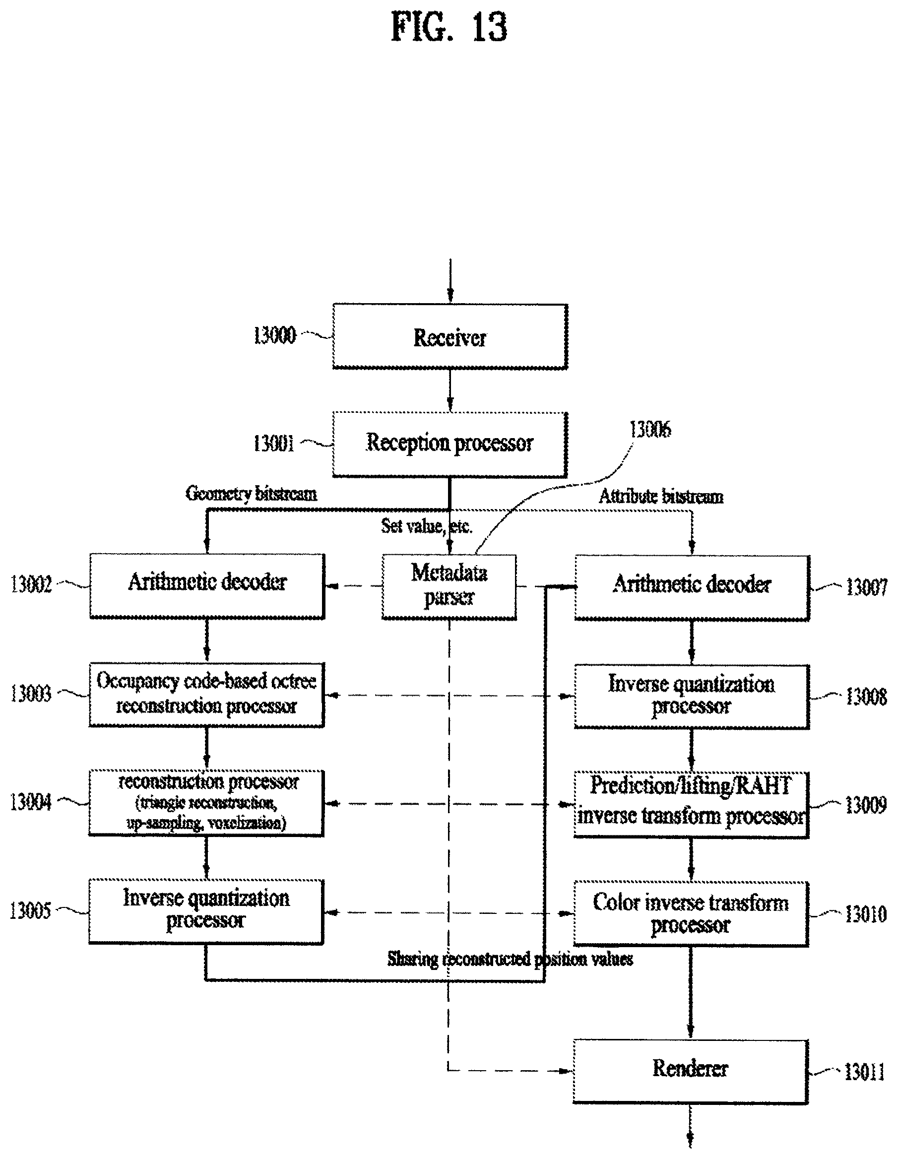 Patent US12322144 Figure 13 – Point cloud data transmission device, point cloud data transmission method, point cloud data reception device and point cloud data reception method