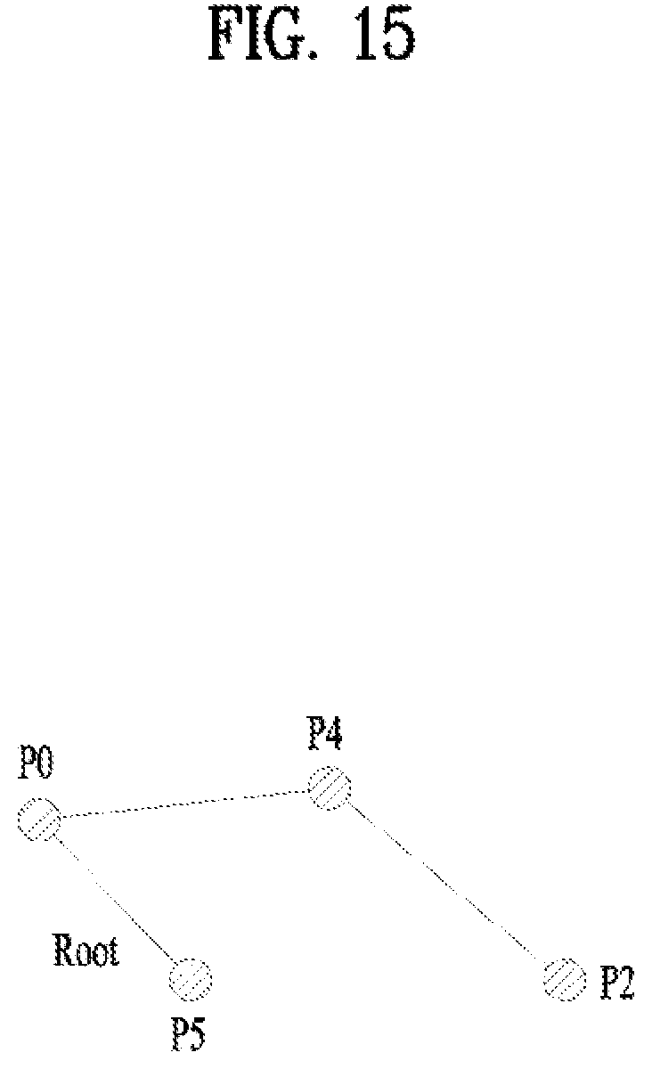 Patent US12322144 Figure 15 – Point cloud data transmission device, point cloud data transmission method, point cloud data reception device and point cloud data reception method