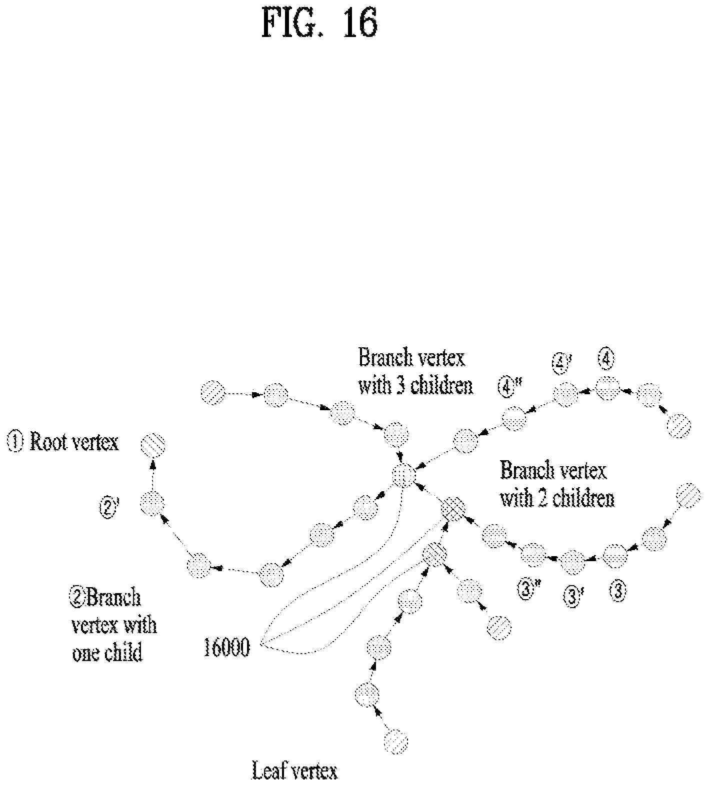 Patent US12322144 Figure 16 – Point cloud data transmission device, point cloud data transmission method, point cloud data reception device and point cloud data reception method