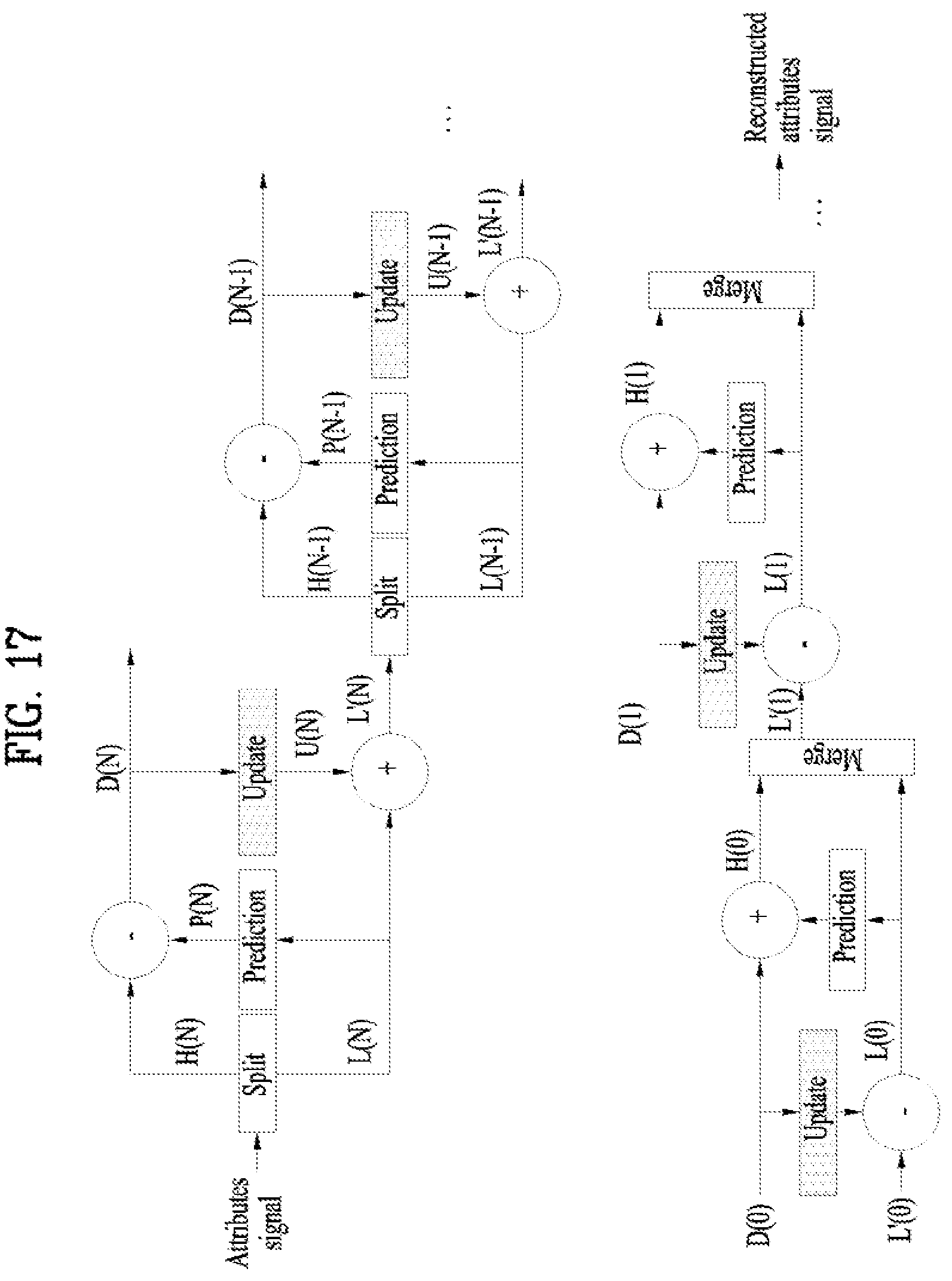 Patent US12322144 Figure 17 – Point cloud data transmission device, point cloud data transmission method, point cloud data reception device and point cloud data reception method