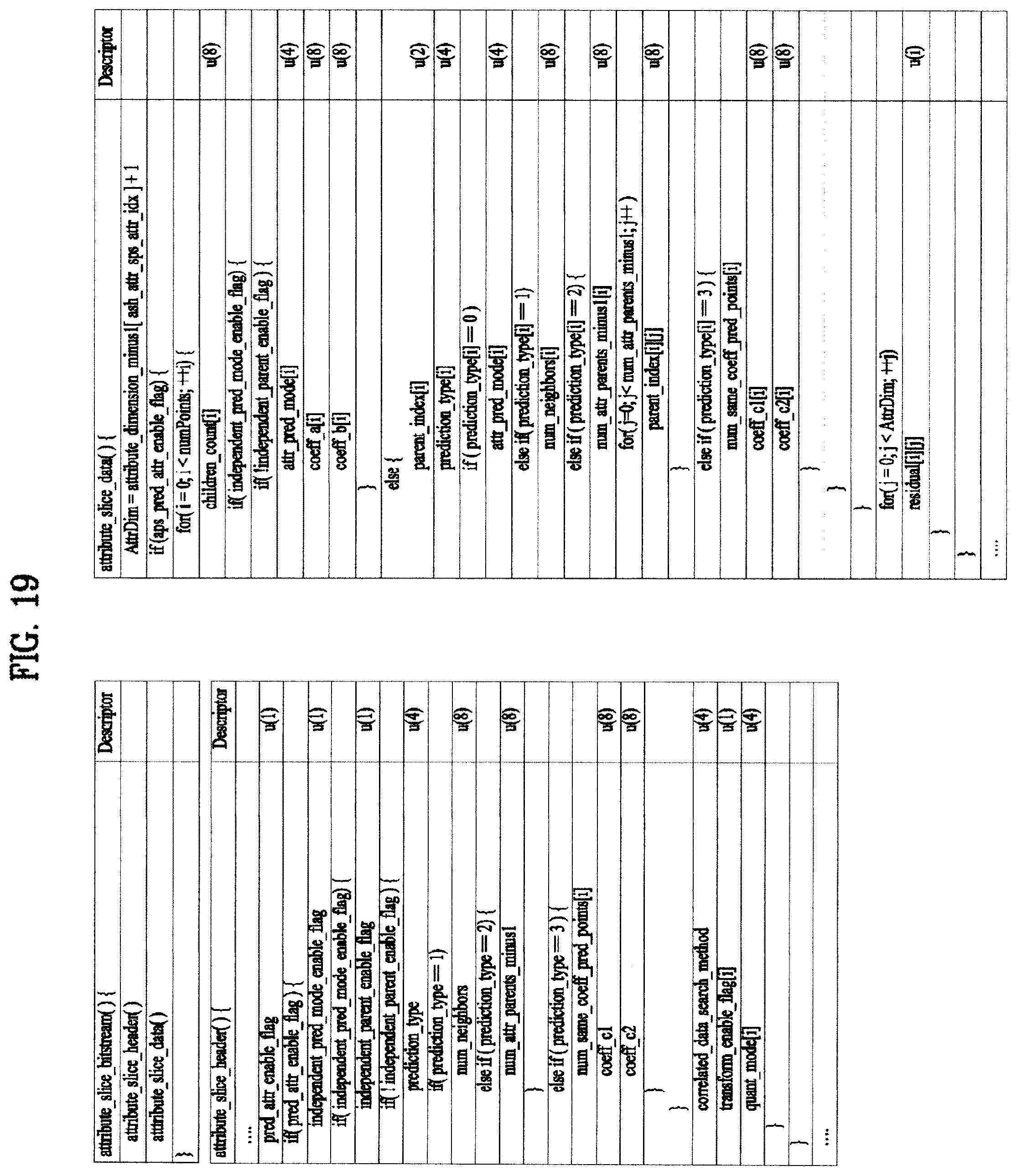Patent US12322144 Figure 19 – Point cloud data transmission device, point cloud data transmission method, point cloud data reception device and point cloud data reception method