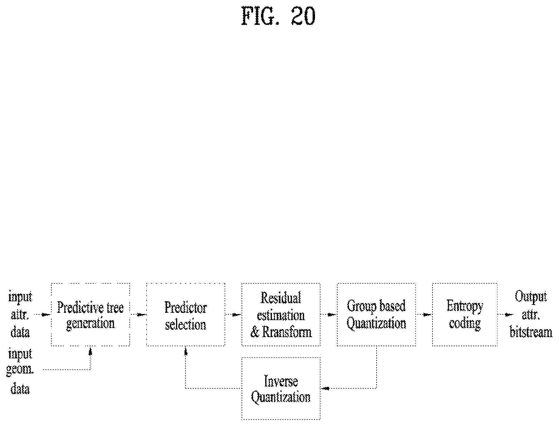 Patent US12322144 Figure 20 – Point cloud data transmission device, point cloud data transmission method, point cloud data reception device and point cloud data reception method