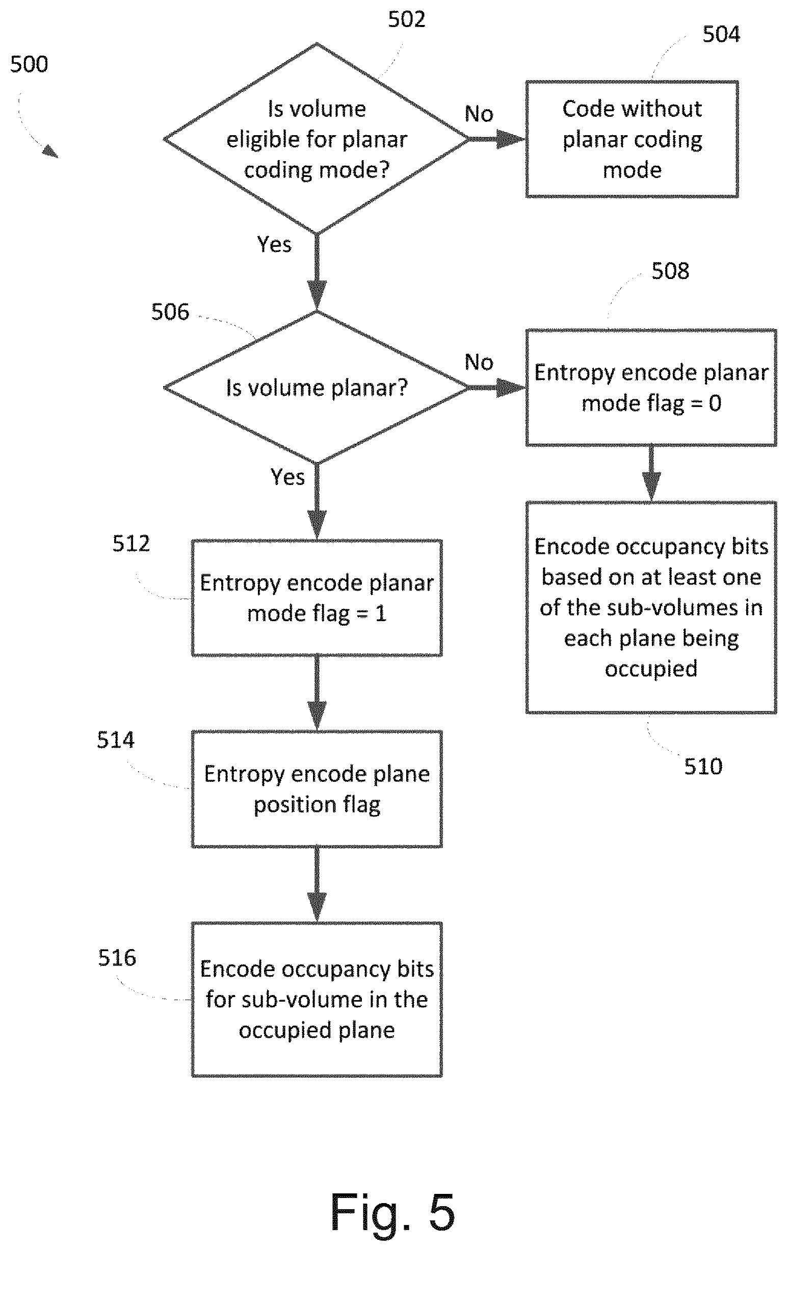 Patent US12322145 Figure 3 – Angular mode syntax for tree-based point cloud coding