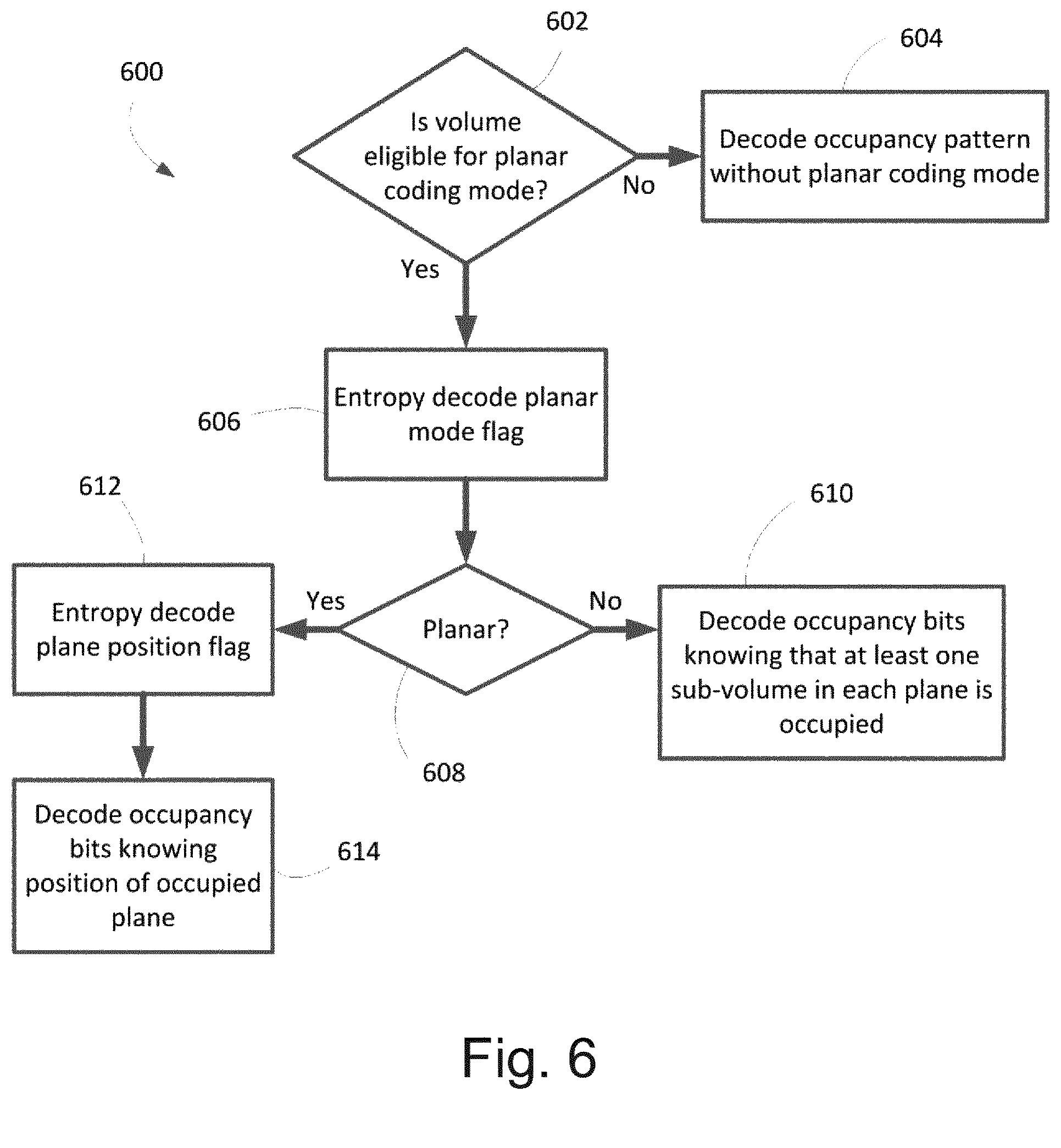 Patent US12322145 Figure 4 – Angular mode syntax for tree-based point cloud coding