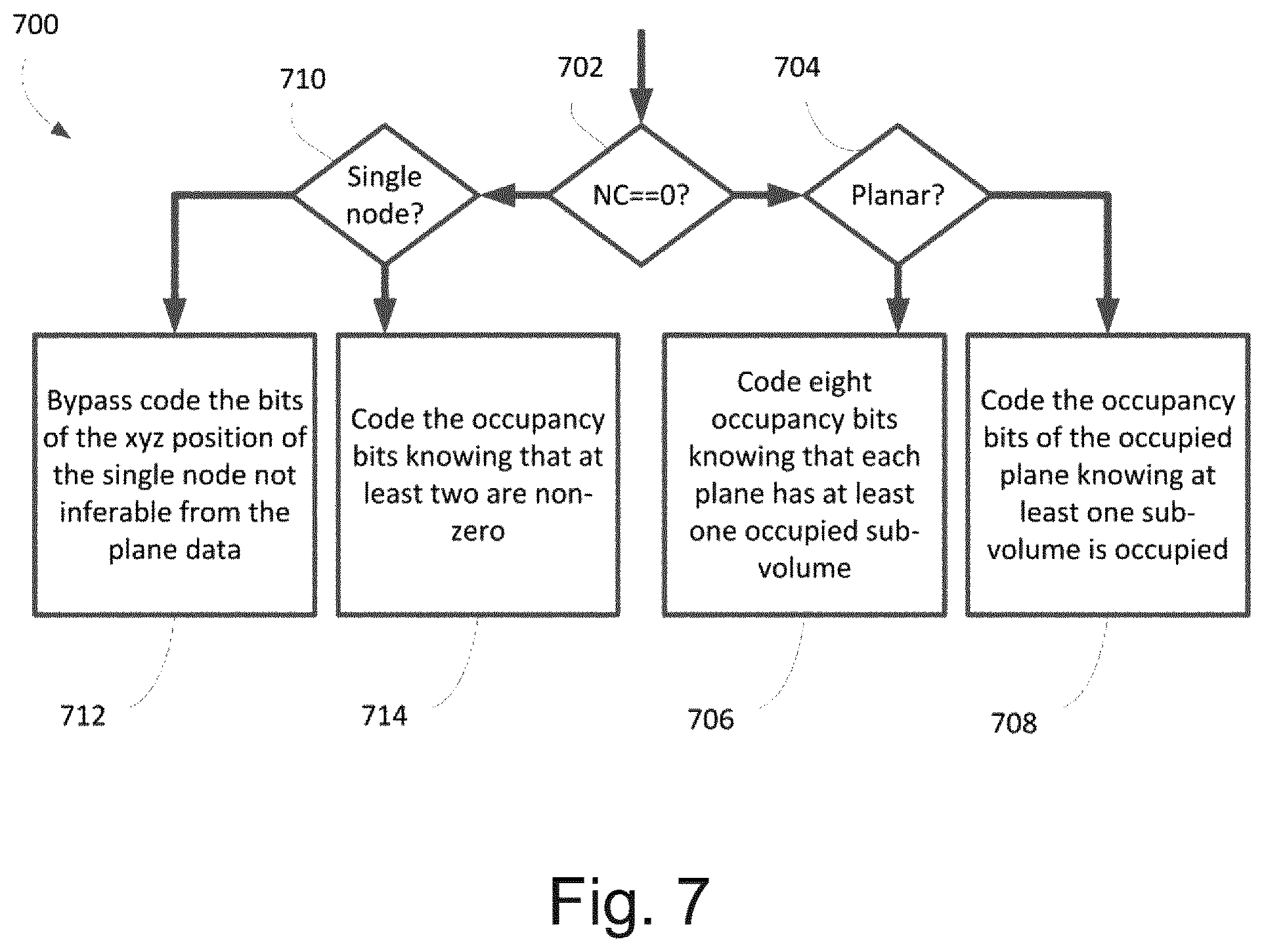 Patent US12322145 Figure 5 – Angular mode syntax for tree-based point cloud coding