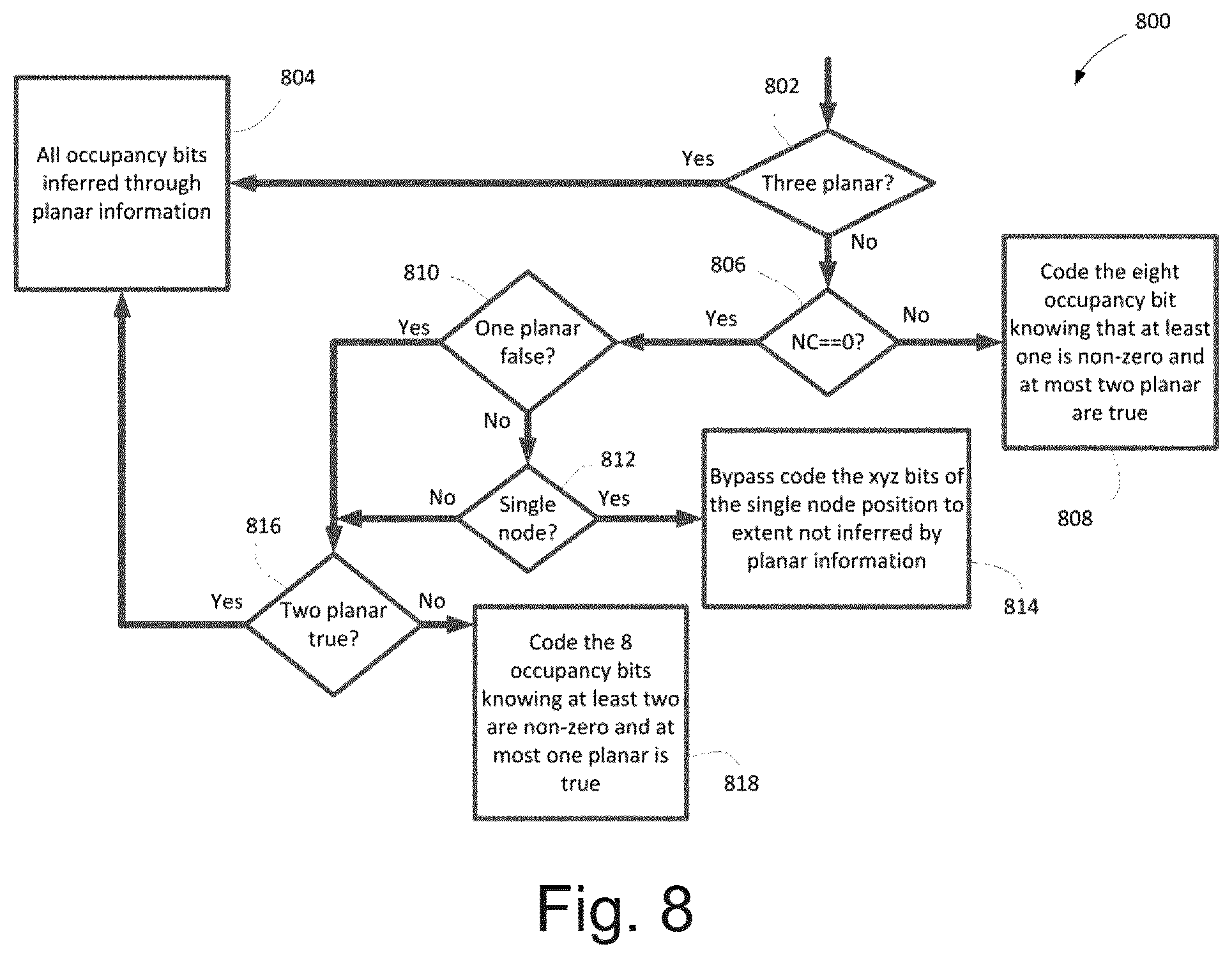 Patent US12322145 Figure 6 – Angular mode syntax for tree-based point cloud coding