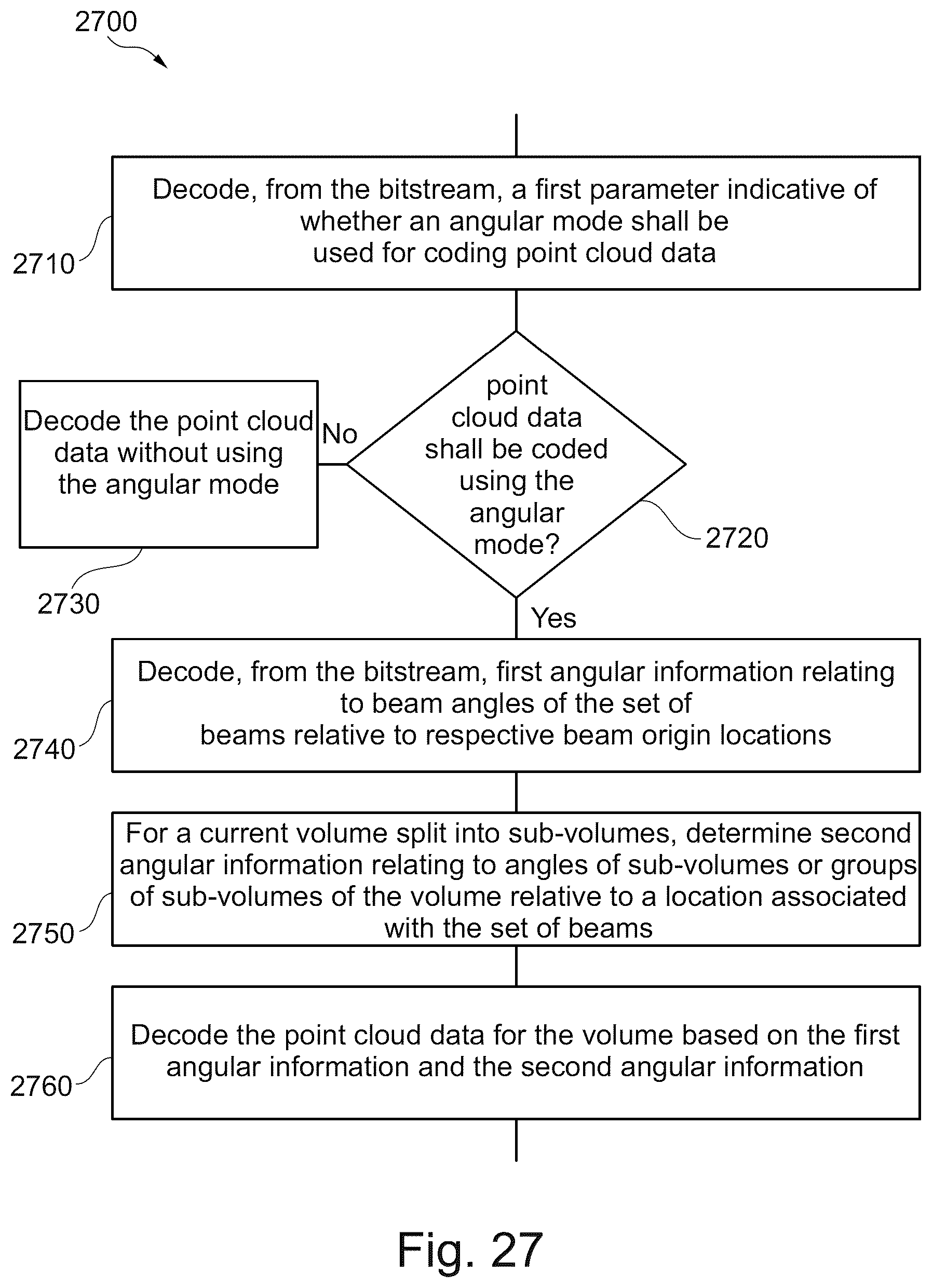 Patent US12322145 Figure 17 – Angular mode syntax for tree-based point cloud coding