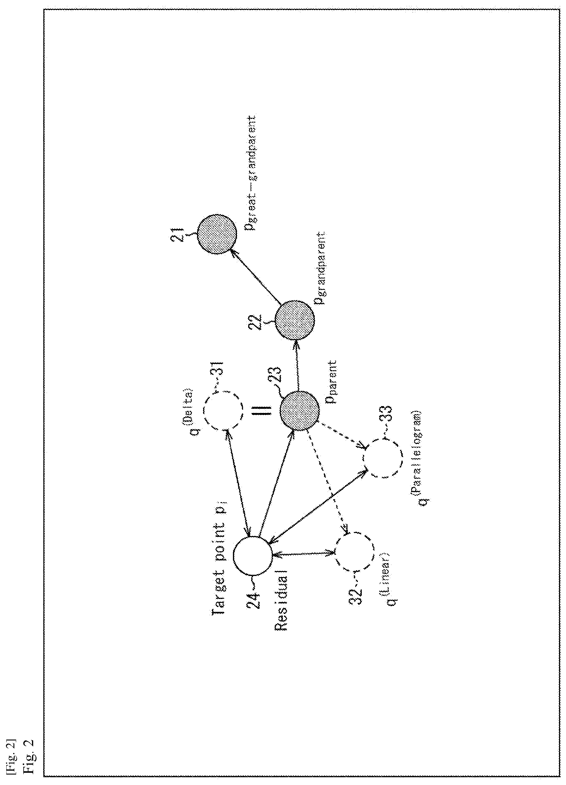 Patent US12322146 Figure 2 – Information processing device and method