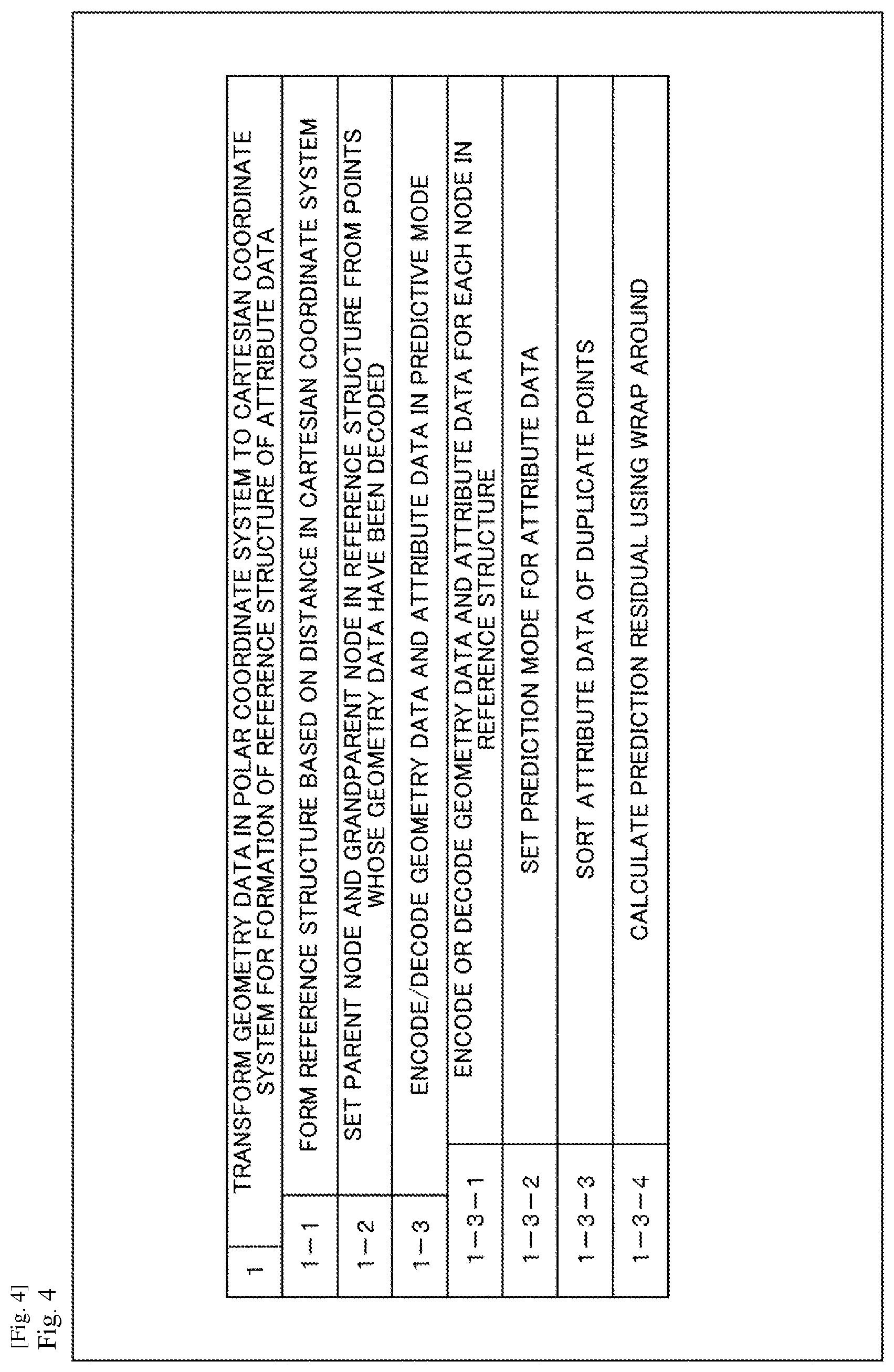 Patent US12322146 Figure 4 – Information processing device and method